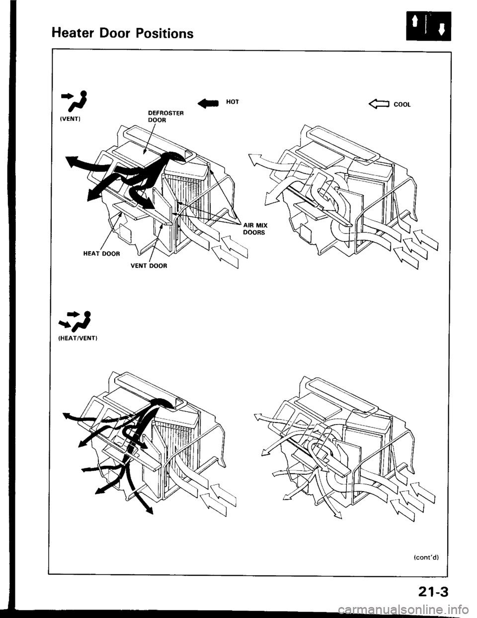 HONDA INTEGRA 1994 4.G Workshop Manual Heater Door Positions
*)
! xorfr coor.
-*)
(HEAT/VENTI
(contd)
VENT OOOR
21-3 