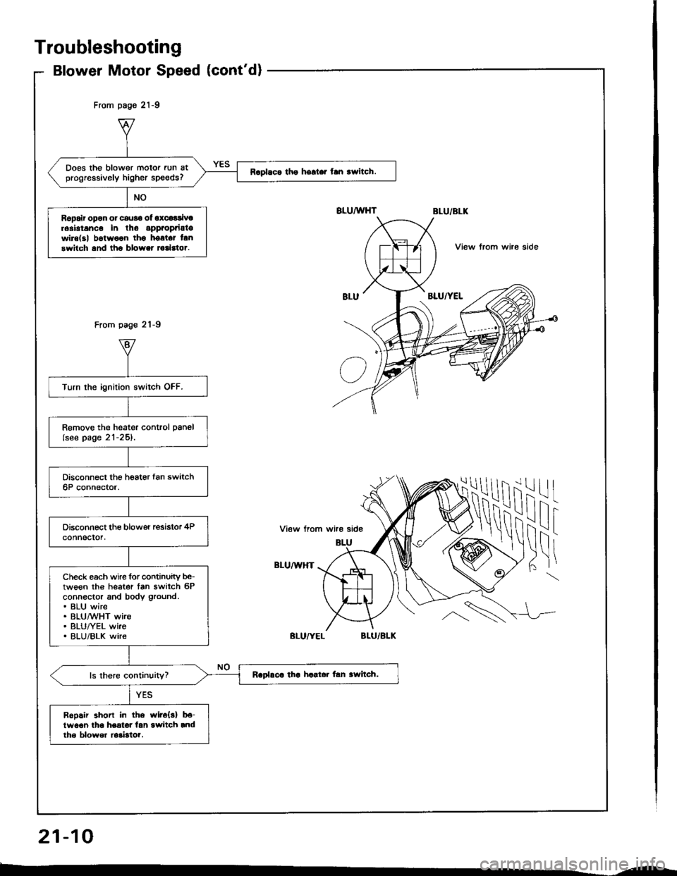 HONDA INTEGRA 1994 4.G Workshop Manual Does the blower motor run atprogressively higher speeds?Raplaca tho hollar fan rwitch.
Ropair opon or cau36 ol oxcoalivtrosbtanco in tho appaopaiatowire(3| b6twoon thg hostct lanswitch and tho blower 