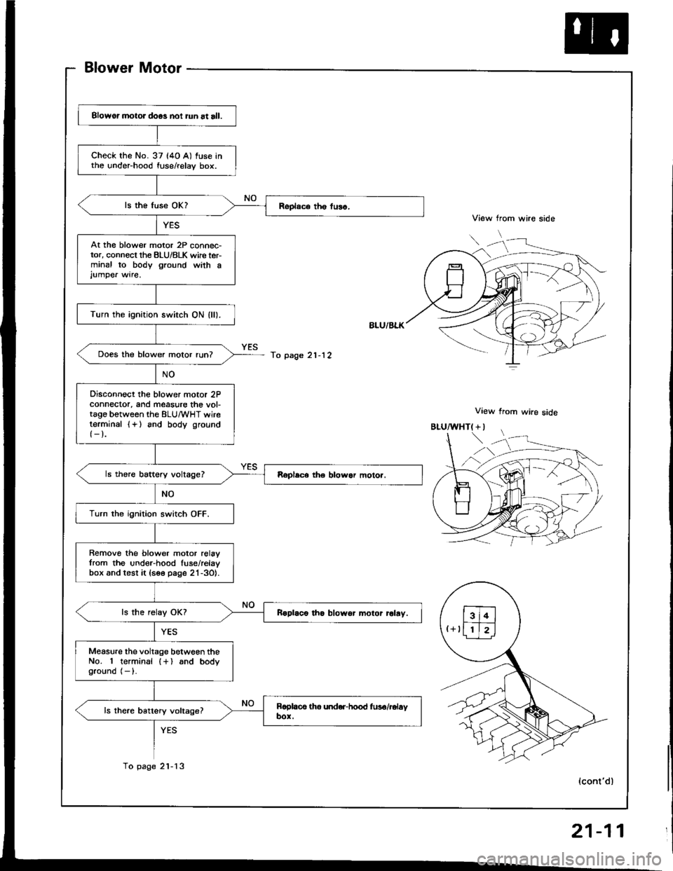 HONDA INTEGRA 1994 4.G Workshop Manual Blower Motor
View from wire side
View from wire side
Blowor motor doos noi iun at all.
check the No. 37 (4o A) fuse intho under-hood fuse/relay box.
At th€ blower motor 2P connec-tor, connect the BL