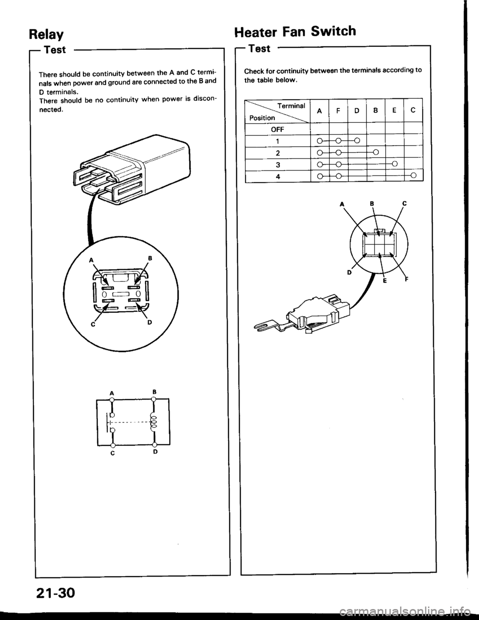 HONDA INTEGRA 1994 4.G Workshop Manual Relay
There should be continuity b€tween the A and C termi-
nals when Dower and ground are connected to the B and
D terminals.
There should be no continuity when power is discon-
nected.
Heater Fan 