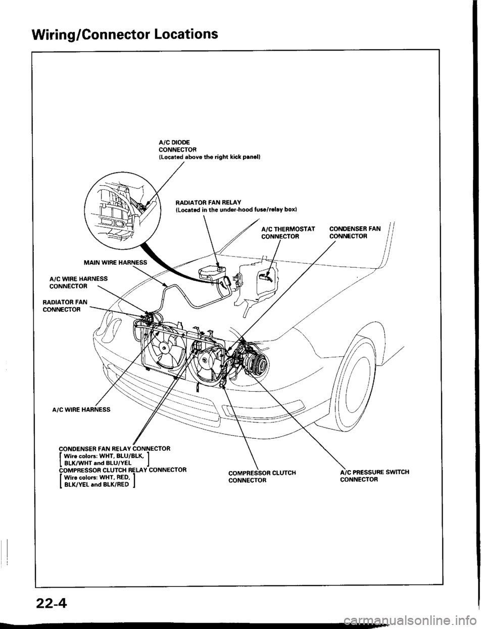 HONDA INTEGRA 1994 4.G Workshop Manual Wiring/Connector Locations
A/C DIODECONNECTOR(Loc.ted .bovo tho.ight kick p.n.ll
RADIAOR FAN RELAY{Localed in the undel-hood fu3o/reltY box)
A/CTHERMOSTAT CONDENSERFANCONNECTOR CONNECTOR
MAIN WIRE HA