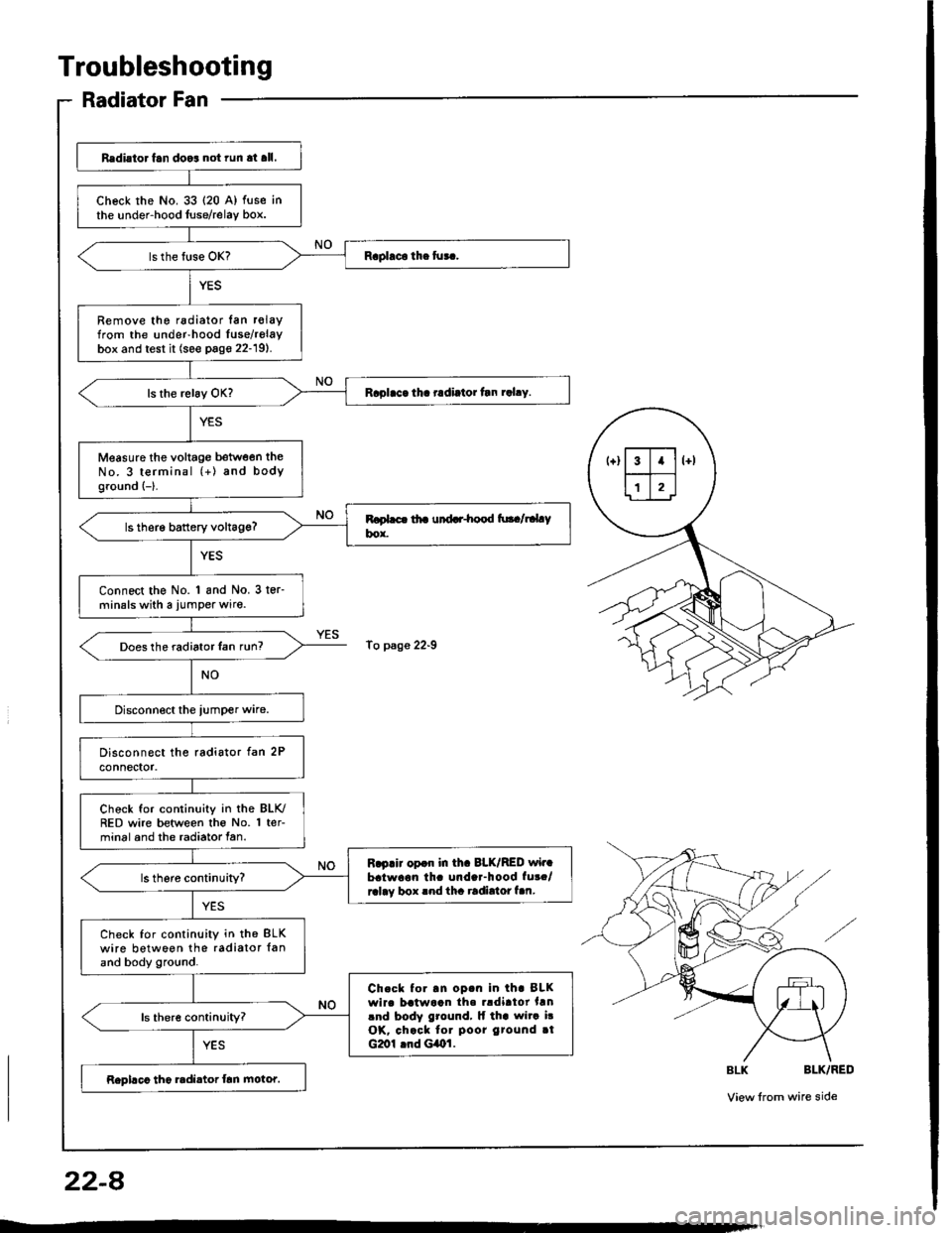 HONDA INTEGRA 1994 4.G Workshop Manual Troubleshooting
Radiator Fan
Redi.to. fan doo3 not run at all.
check rhe No. 33 {20 A) fuse inthe under-hood luse/relay box.
Remove the radiator lan r€layfrom the under-hood Iuse/relaybox and test i
