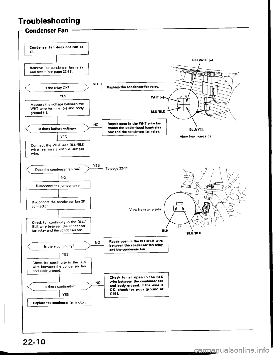 HONDA INTEGRA 1994 4.G Workshop Manual Troubleshooting
Condenser Fan
BLU/YEL
View lrom wire side
Remove the condenser fan relay
and test it (see page 22-19).
Replaco the condan3ar frn rclay.
Measure the voltag€ betwe€n the
WHT wire ter
