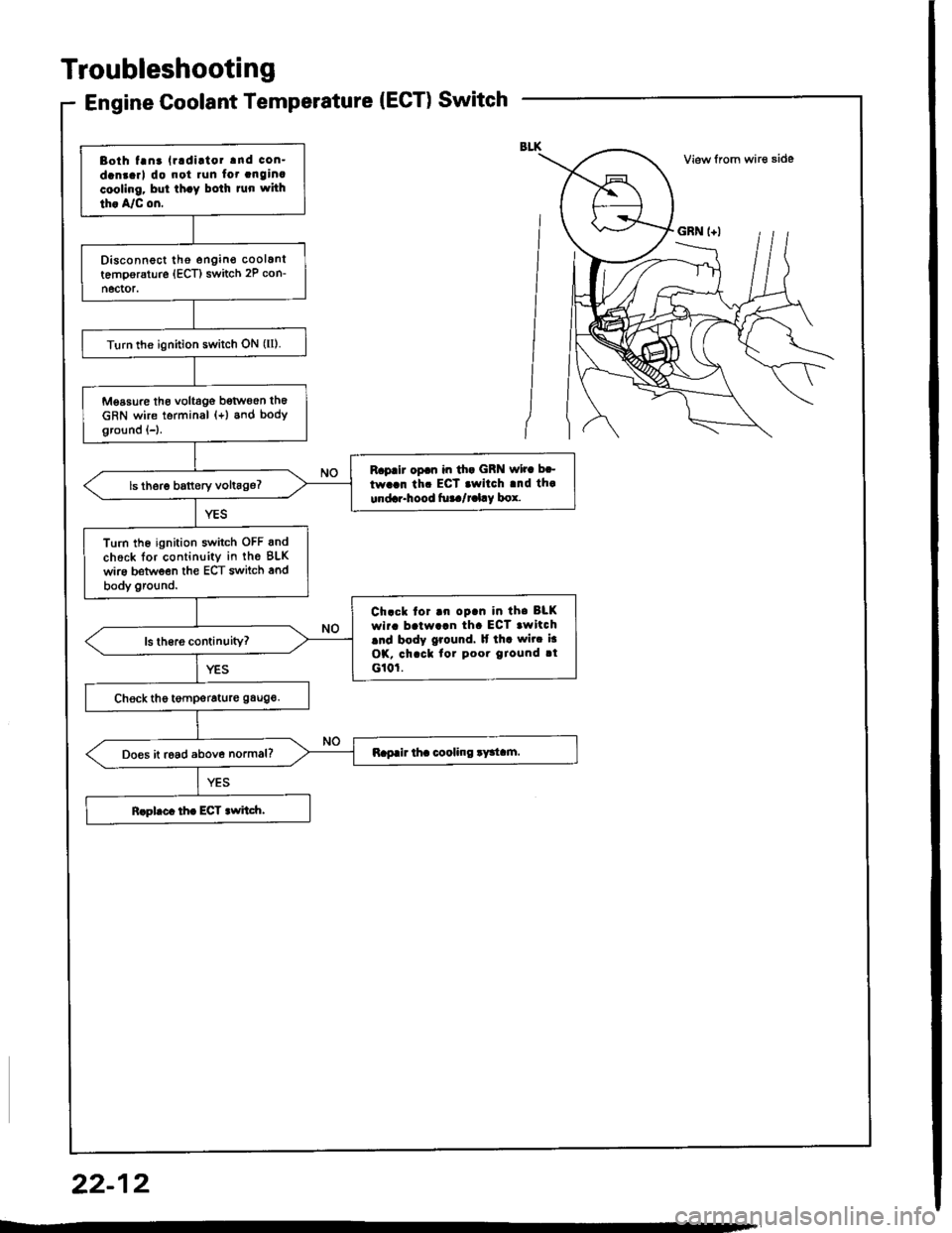 HONDA INTEGRA 1994 4.G Workshop Manual Troubleshooting
Bolh tanr lradiltor and con-
dan.arl do not run fot anginacooling. bul th.y bolh tun whh
th. A/C on.
Disconnect tho engino coolanltemporsture (ECT) switch 2P con-
n6ctor.
Turn rhe igni