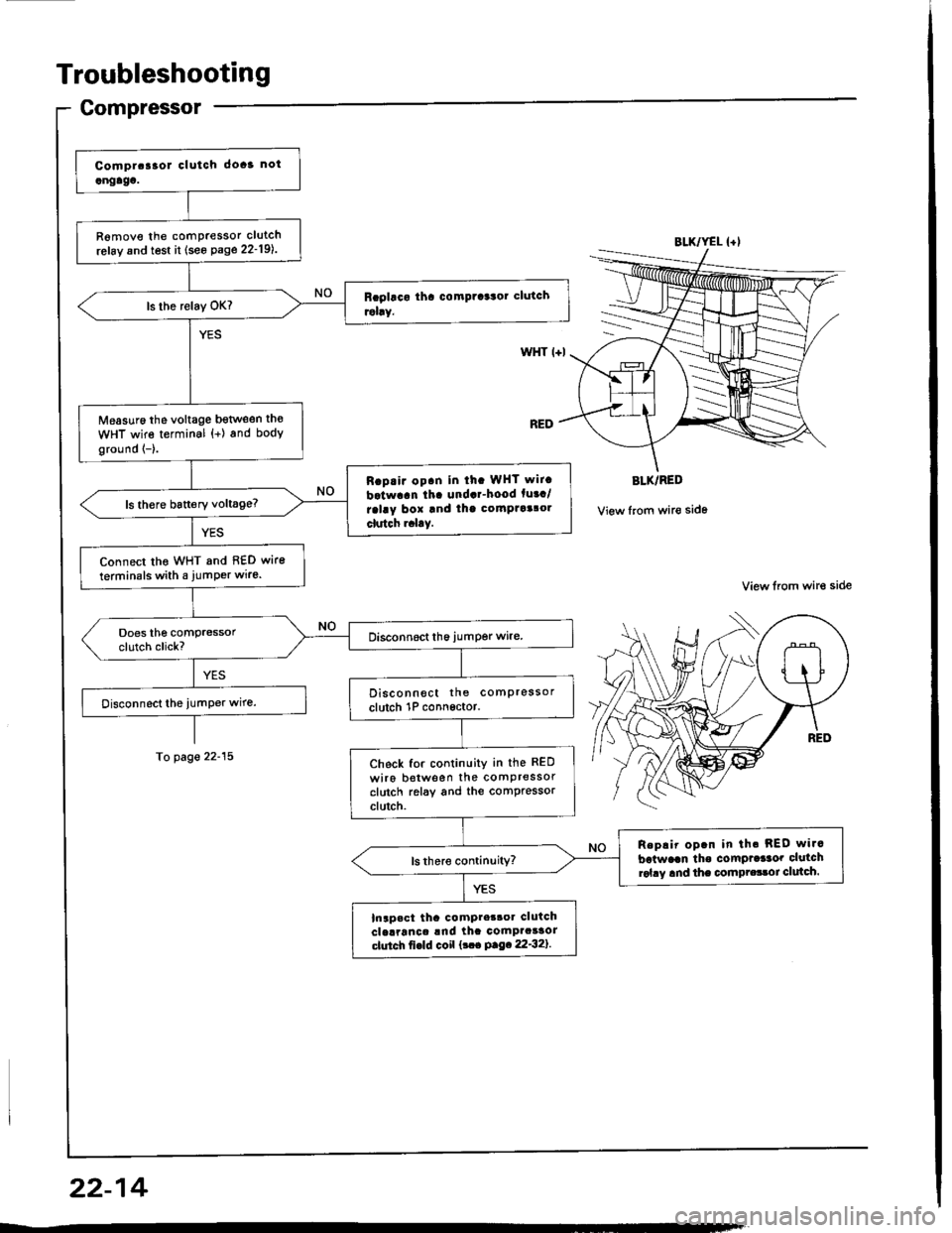 HONDA INTEGRA 1994 4.G Workshop Manual Troubleshooting
Gompressor
R6move the comPressor clutch
refay and test it (see Page 22-19l..
Measuro the voltage bgtlveen th€
WHT wire terminal {+) and body
ground {-}.
Rap.ir op.n in ih. WHT wit.
b