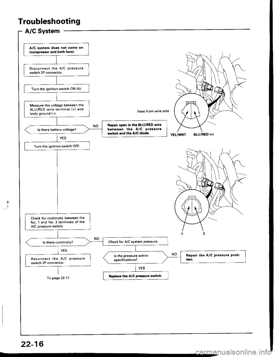 HONDA INTEGRA 1994 4.G Workshop Manual Troubleshooting
A/G System
10 page 22-17
A/C ay3t6m doe3 not como on(compro!3or and both f.ns).
Disconnect the A/C pressure
switch 2P connector.
Turn the ignition switch ON (II).
Measure the voltage b