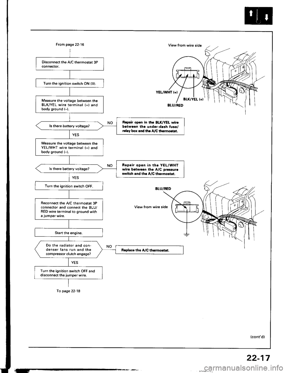 HONDA INTEGRA 1994 4.G Workshop Manual From page 22-15
Turn the ignition switch ON (IIl.
Measure tho voltage betweon theBLK/YEL wire terminal (+) andbody ground (-).
R.p.i. op.n ir th. BLX/YEL wirobatwc.n tha unda.-darh fuao/r.l.y box .rd 