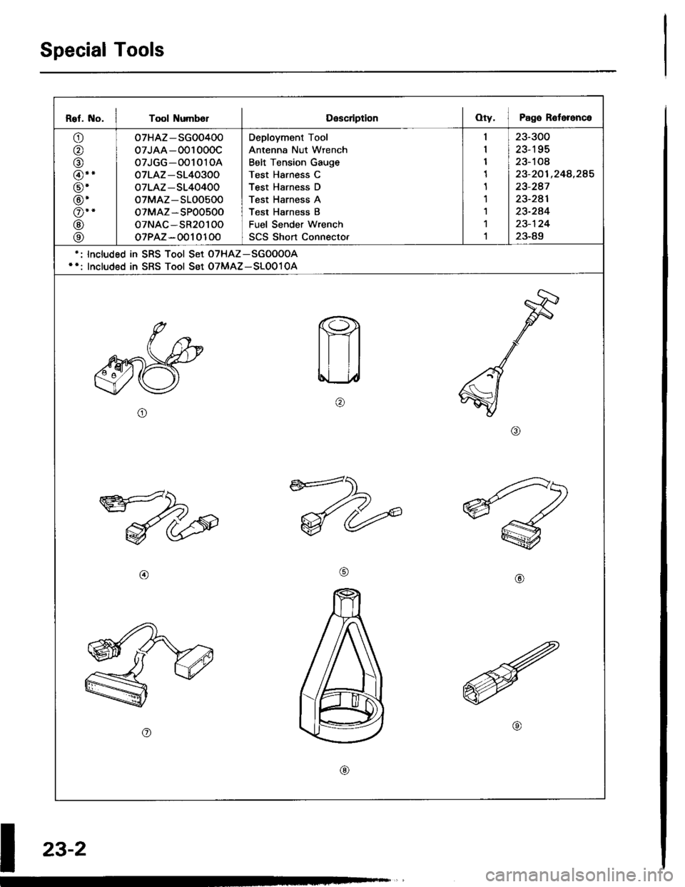 HONDA INTEGRA 1994 4.G Workshop Manual Special Tools
Rel. No. I Tool NumbolDescriptionOty. I Pago R6toronce
o
o
@
@.
@
@
o--
@
@
07HAZ-SG00400
07JAA-001000c
07JGG-001010A
07LAZ-S140300
oTLAZ-S140400
oTMAZ-S100500
oTMAZ-SP00500
oTNAC-SR2