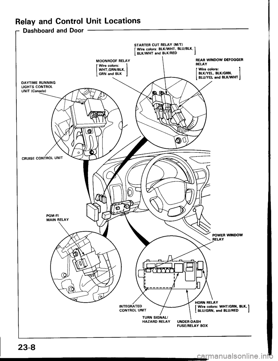 HONDA INTEGRA 1994 4.G Workshop Manual Relay and Control Unit Locations
Dashboard and Door
CRUISE CONTROL UNIT
PGM-FIMAIN RELAY
STARTER CUT RELAY IMIT)
I wir. colo]s: BLKMHT, BLU/BLK II BLKMHT ANd BLK/RED I
Wirs colors:WHT,GBN/BLK,GRN 6nd 
