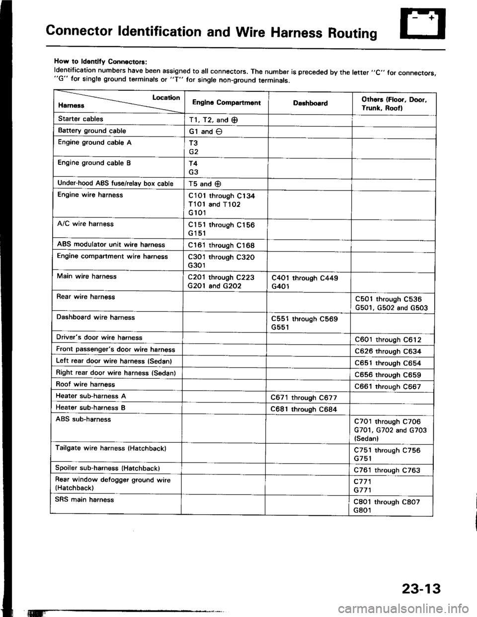 HONDA INTEGRA 1994 4.G Workshop Manual Connector ldentification and Wire Harness Routing
How to ldentity ConnoctolS:
ldentification numbers have been assigned to all connectors. The number is preceded by the letter ,,C,, for connecrors,"G" HONDA INTEGRA 1994 4.G Workshop Manual Connector ldentification and Wire Harness Routing
How to ldentity ConnoctolS:
ldentification numbers have been assigned to all connectors. The number is preceded by the letter ,,C,, for connecrors,"G"