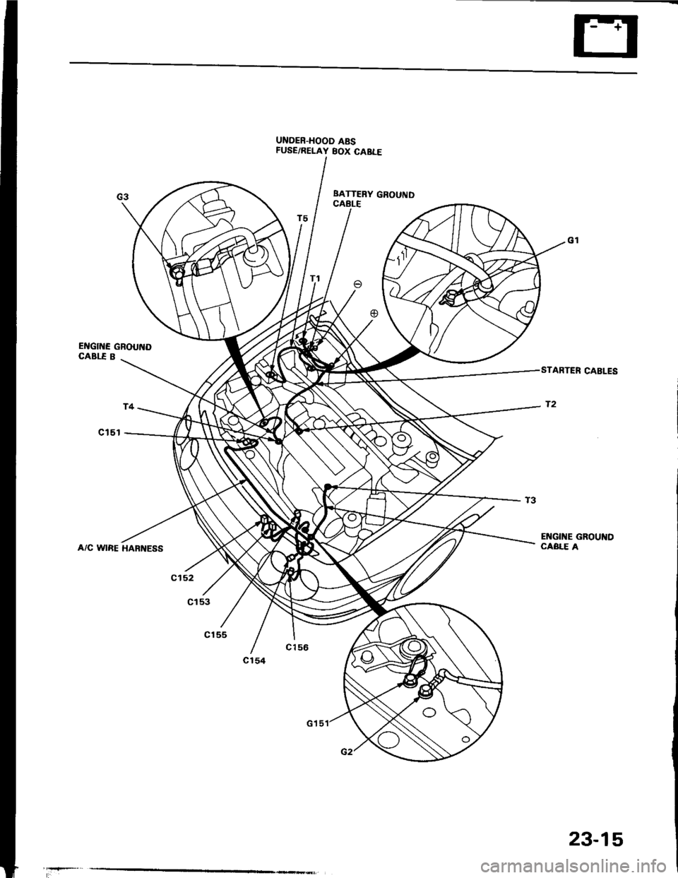HONDA INTEGRA 1994 4.G Workshop Manual UNOER.HOOD A8SFUSE/RELAY BOX CABLE
BATTEBY GROUNDCABLE
ENGIT{E GROUNDCABLE B
A/C WIRE HAFNESS
EI{GINE GROUNDCABLE A
23-15 