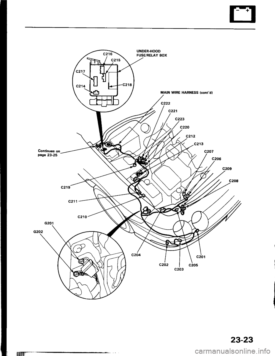 HONDA INTEGRA 1994 4.G Workshop Manual UNDER.HOODFUSE/RELAY BOX
MAIN WIRE HARNESS lcontdl
c222
c221
c223
c220
c212
c213
Continuos onpago 23-25
itfltfitfi
23-23 