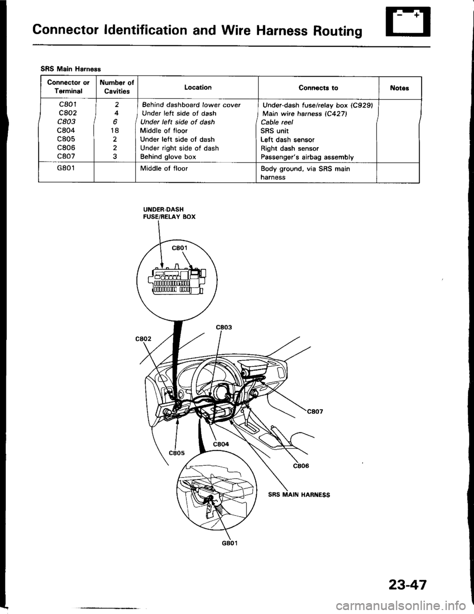 HONDA INTEGRA 1994 4.G Workshop Manual Connector ldentification and Wire Harness Routing
UNDER-DASHFUSE/RELAY BOX
SRS Main Harness
Connector or
Terminal
Number ol
CavitiesLocationConnocts tol{otos
c801
c802
c803
c804
c805
c806
c807
2
4
o
1
