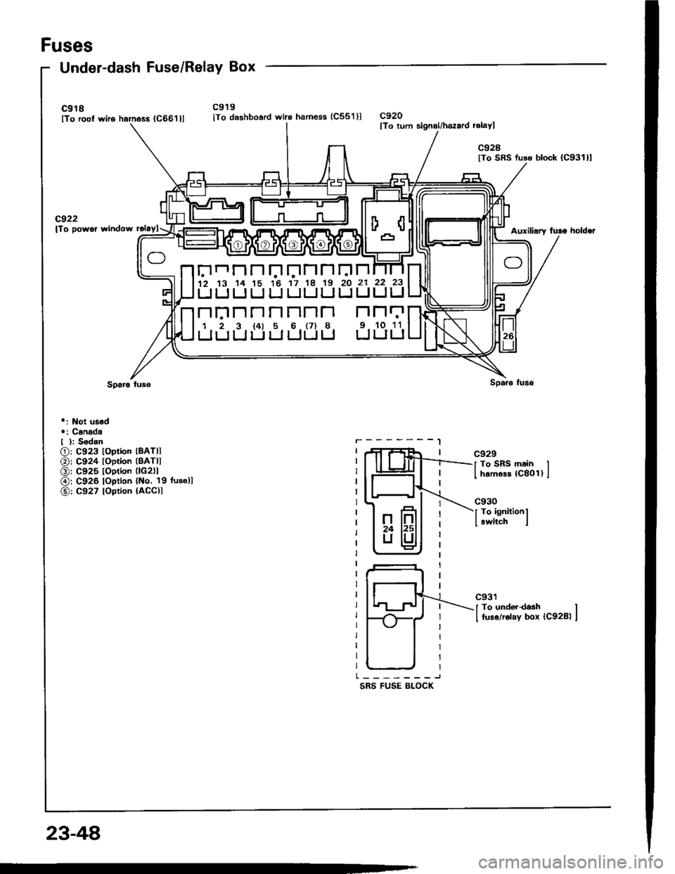 HONDA INTEGRA 1994 4.G Workshop Manual Fuses
Under-dash Fuse/Relay Box
c918lTo root wiro harness (C661llc919
lTo dashboard wire harness (C55l )lc920lTo lurn signal/hszard .elayl
c928lTo SRS luso block {C931}l
cg22lTo powor window rclaylAu
