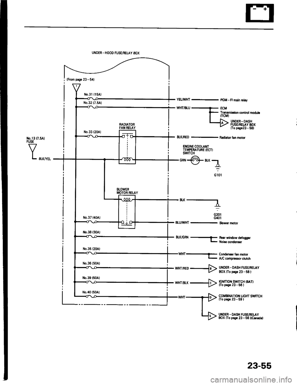 HONDA INTEGRA 1994 4.G Workshop Manual {From p.So 23 - 541
No.l317.5AlFUSE
VL swyel
UNDER _HOOD FUSE/NEUY 8OX
n^OIATORFAN REI-AY
BTOWERMOTOR RETAY
YELJWHT - PGM -R mlin |rhv
TrdEmirConco rolrl|oduLfrcMt
UI{DEF -OASHFUSSRELAY BOXtTo p!9c23 