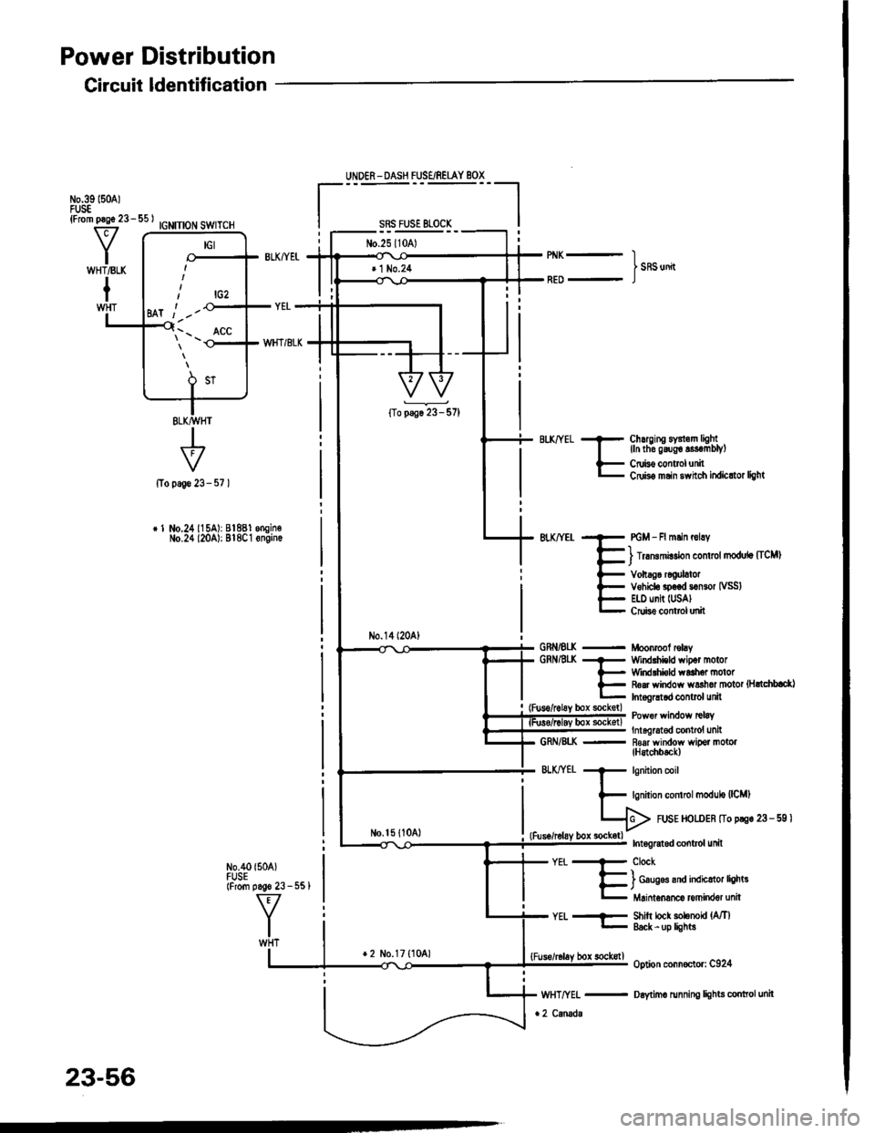 HONDA INTEGRA 1994 4.G Workshop Manual Power Distribution
Circuit ldentification
IGNITION SWITCH
+page 23-
r 1 No.24115A): 81881 engin€No.24 l20A): Bl8C1 6ngin.
N0.40 {504)FUSE(From pago 23 - 551
UNDER - DASH FUSE/REIAY BOX
sRs FusE 81-0