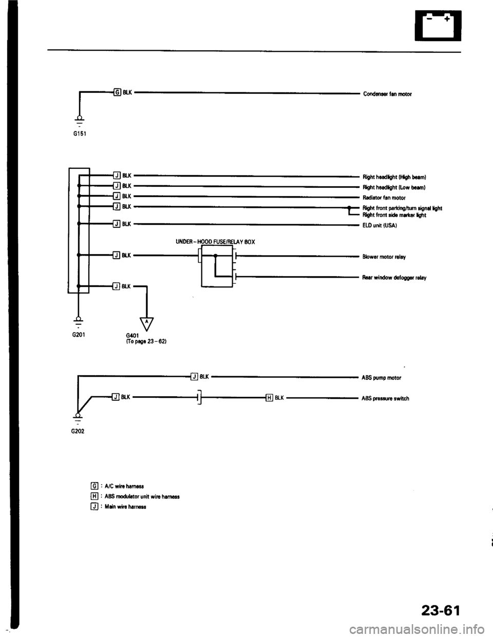 HONDA INTEGRA 1994 4.G Workshop Manual Cor|danlor lan motor
l-
-f,:
G15l
h.ldtgh lLow be.ml
UI{DER - HOOO FUSE/R€TAY 8OX
G40tfro p.g. 23 - 62)
+ Rbht tror pr*ino^um .ign.l lehrs Right tro li,. m|.t rhht
Eto unit IUSAI
Elowor motor rolay

