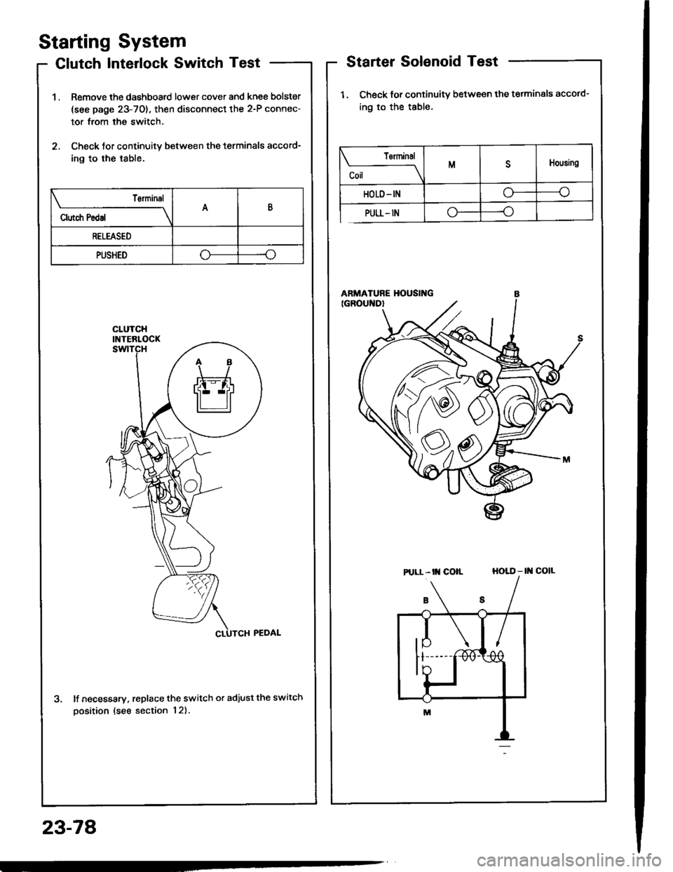 HONDA INTEGRA 1994 4.G Workshop Manual Starting System
Clutch Interlock Switch Test
1 . Remove the dashboard lower cover and knee bolster
(see page 23-70), then disconnect the 2-P connec-
tor from the switch.
2. Check tor continuity betwee
