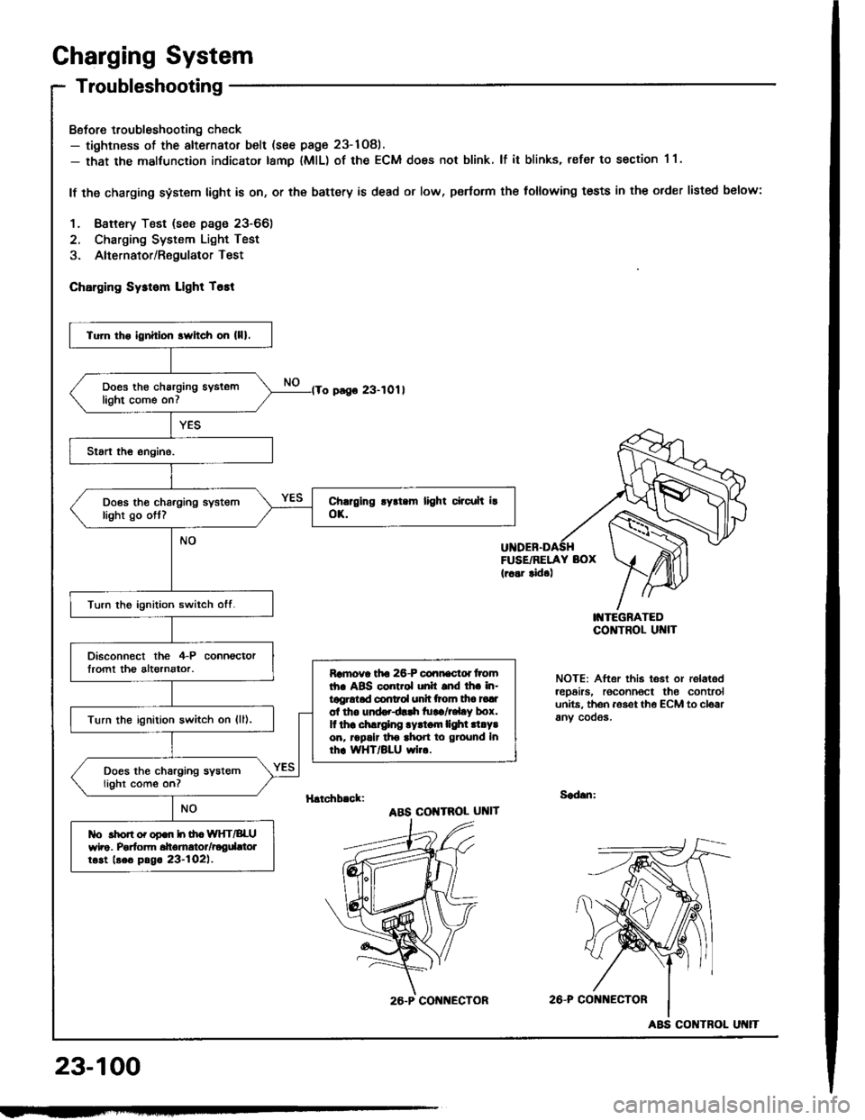 HONDA INTEGRA 1994 4.G Workshop Manual Charging System
Troubleshooting
Bofore troubleshooting check- tightness of the alternator belt (see page 23-1Og).- that the malfunction indicator tamp lMlL) of the ECM does not blink. lf it blinks, re HONDA INTEGRA 1994 4.G Workshop Manual Charging System
Troubleshooting
Bofore troubleshooting check- tightness of the alternator belt (see page 23-1Og).- that the malfunction indicator tamp lMlL) of the ECM does not blink. lf it blinks, re