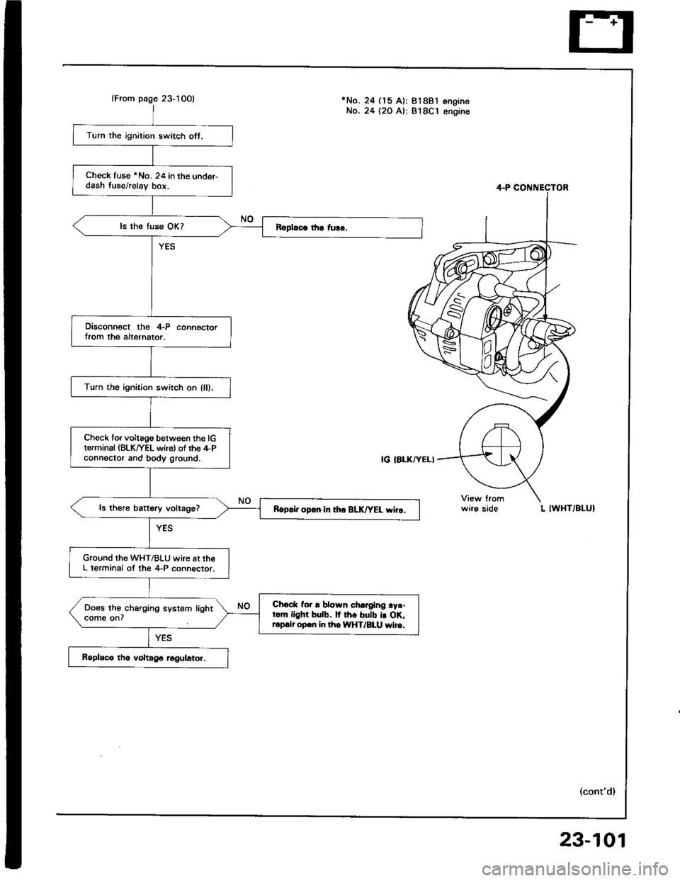 HONDA INTEGRA 1994 4.G Workshop Manual lFrom page 23-10O)No. 24 (15 A): 818BlNo. 24 (20 A): 818C1ongrneengine
Turn the ignition switch ott.
Check fuse *No. 24 in the under-dash tuse/relay bor.
Disconnect the 4-P connectorIrom the alterna
