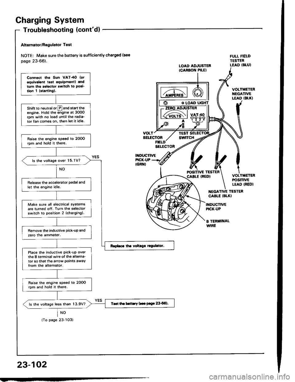 HONDA INTEGRA 1994 4.G Workshop Manual Charging System
Altornator/Regulator Test
NOTE; Mske sure the battery is sufficiently chargod (sa€
page 23-66).
NO
tropagezJ-ruJ,
O IOAD
VOLTTESTSELECTONswlTcH
II{DUCTIVE
FULL FIELDTESTEBLEAD (BLUIL HONDA INTEGRA 1994 4.G Workshop Manual Charging System
Altornator/Regulator Test
NOTE; Mske sure the battery is sufficiently chargod (sa€
page 23-66).
NO
tropagezJ-ruJ,
O IOAD
VOLTTESTSELECTONswlTcH
II{DUCTIVE
FULL FIELDTESTEBLEAD (BLUIL
