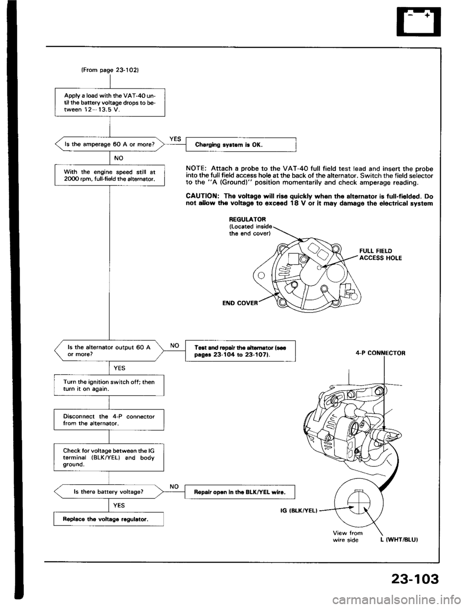 HONDA INTEGRA 1994 4.G Workshop Manual (From page 23-1021
Apply a load wirh the VA-4O un-til the battery voltage drops to be-tween 12- 13.5 V.
ls the amperage 60 A or more?
With the engine spe6d still at2OOO rpm, full-tield the altemalor.