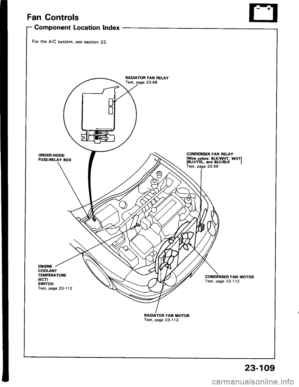 HONDA INTEGRA 1994 4.G Workshop Manual Fan Gontrols
Component Location Index
For the A/C system, see section 22.
UNDER-HOODFUSE/RELAY BOX
RADIAIOR FAN REI.AYTest, page 23-68
CONDCNSER FAI{ BELAYlwir6 color3: ELKnirHT, WHTIIBLUryEL, and BLU