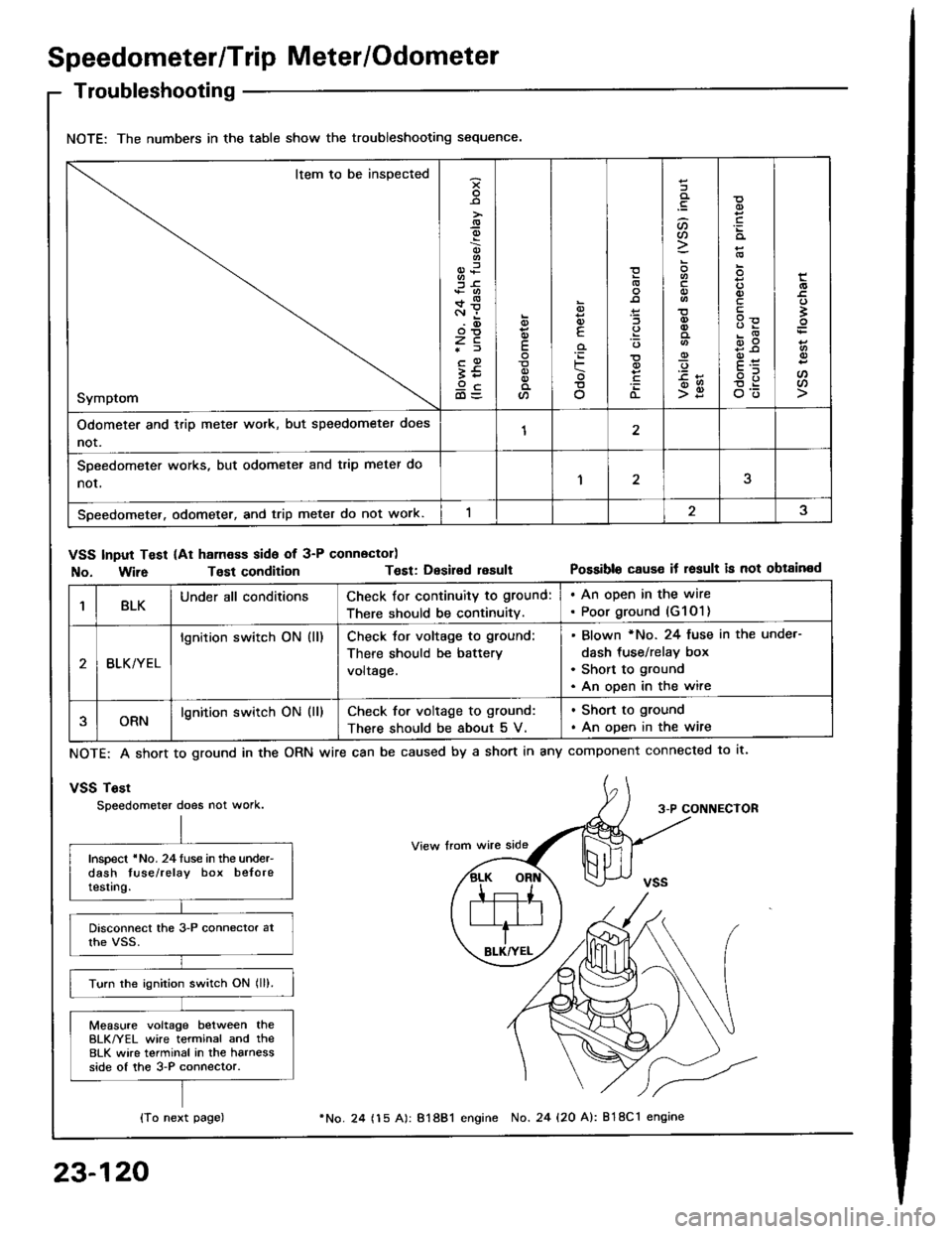 HONDA INTEGRA 1994 4.G Workshop Manual Speedometer/Trip Meter/Odometer
Troubleshooting
NOTE: The numbers in the table show the troubleshooting sequence.
Item to be inspected
Symptom
-9
;6+*c.r i.(D
zc*f
;59cd)=
E
a
6
E
iF
o
(L
:lt)a
o
-9
HONDA INTEGRA 1994 4.G Workshop Manual Speedometer/Trip Meter/Odometer
Troubleshooting
NOTE: The numbers in the table show the troubleshooting sequence.
Item to be inspected
Symptom
-9
;6+*c.r i.(D
zc*f
;59cd)=
E
a
6
E
iF
o
(L
:lt)a
o
-9
