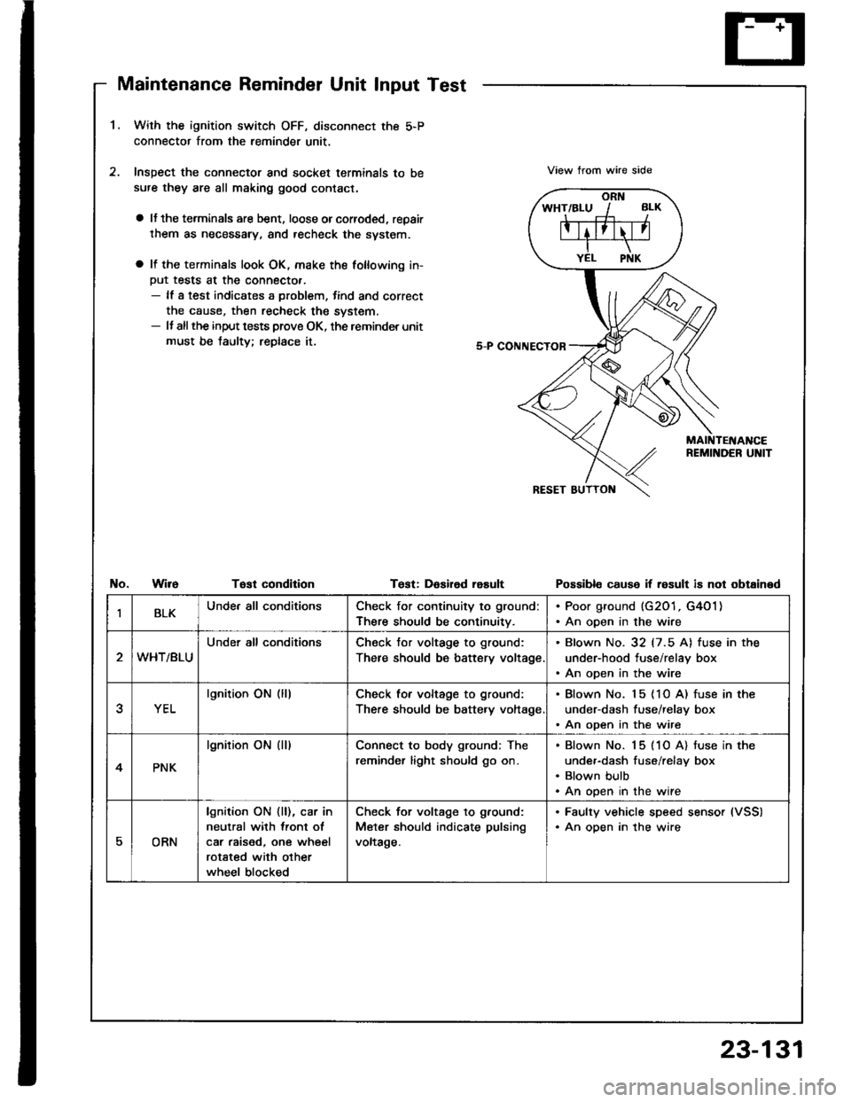 HONDA INTEGRA 1994 4.G Workshop Manual Maintenance Reminder Unit Input Test
1.With the ignition switch OFF, disconnect the 5-P
connector from the reminder unit,
Inspect the connector and socket terminals to be
sufe they are all making good HONDA INTEGRA 1994 4.G Workshop Manual Maintenance Reminder Unit Input Test
1.With the ignition switch OFF, disconnect the 5-P
connector from the reminder unit,
Inspect the connector and socket terminals to be
sufe they are all making good
