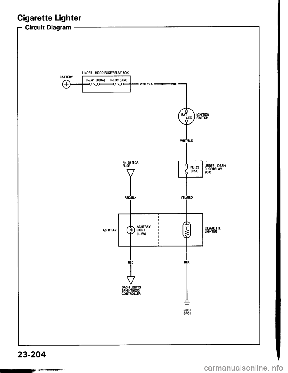 HONDA INTEGRA 1994 4.G Workshop Manual Cigarette Lighter
Circuit Diagtam
No.tg ll0AlFUSEUIIOER- DASHFUSE/N€[AYBOX
BI.K
G20tGilol
UNOER-HOOD FUSE/RELAY BOX
23-204
-iFnt+rF*." 