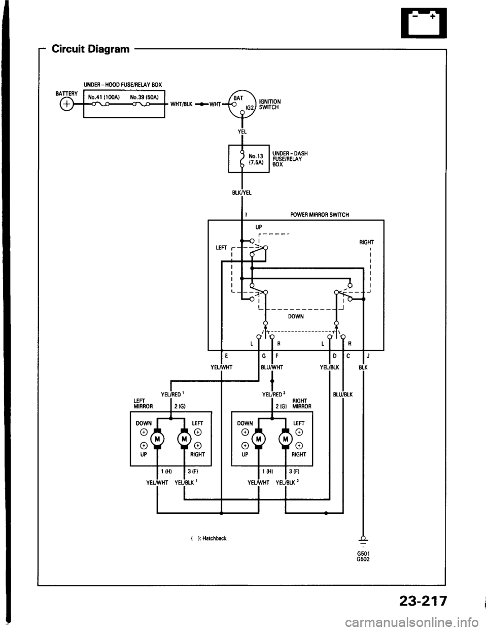 HONDA INTEGRA 1994 4.G Workshop Manual Gircuit Diagram
UNDER - HOOO FUSE/BELAY 8OX
*,,^.-**Q !.,$iii.,i
G501G502
LEFT T
---il;----
;--------------;
ln rI
23-217 
