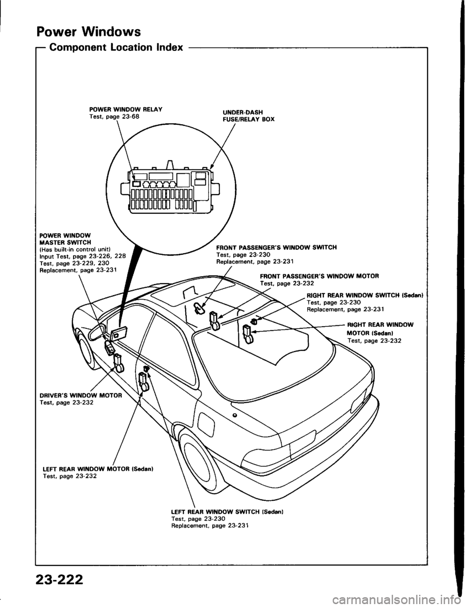 HONDA INTEGRA 1994 4.G Workshop Manual Power Windows
Component LocationIndex
POWER WINDOW RELAYTest, page 23-68UI{DER-DASHFUSE/RELAY BOX
FOWER WINDOWMASTER SWITCH{Has built-in control unitlfnput Test, page 23-226, 228Tost, page 23-229, 23O