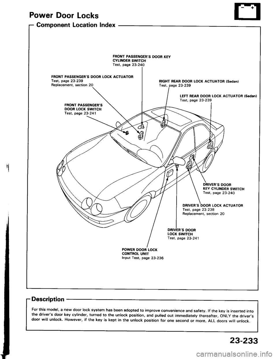 HONDA INTEGRA 1994 4.G Workshop Manual Power Door Locks
Component Location Index
1
FRONT PASSENGERS DOOR LOCK ACTUATORTest. pago 23-239Reolacement. section 20
FRONT PASSENGERSDOOR LOCK SWITCHfest, page 23-241
FRONT PASSENGERS DOOR KEYCY