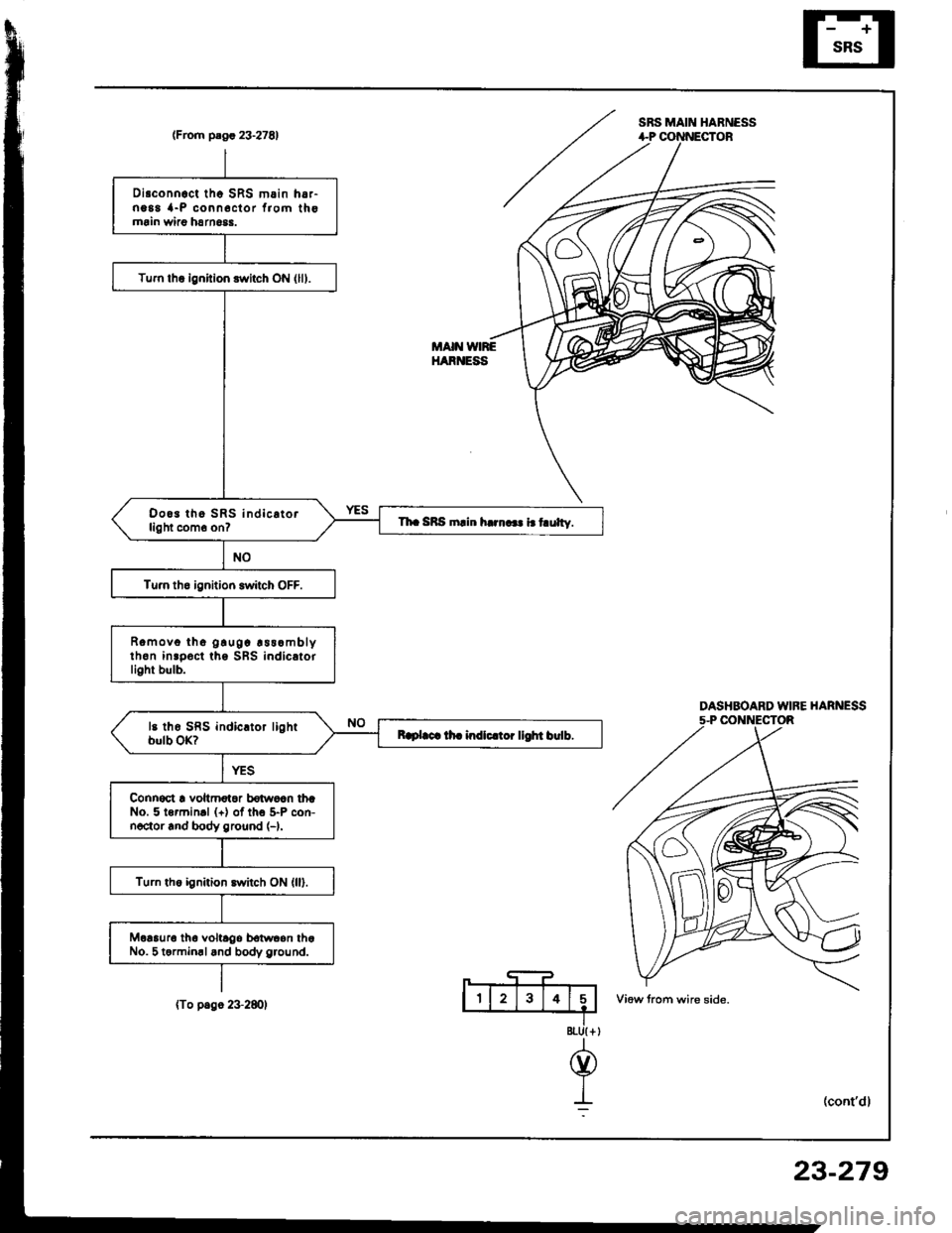 HONDA INTEGRA 1994 4.G Workshop Manual SRS MAIN HABNESS(From plgr 23.27E1
DASHBOARD WIFE HARNESS5-P CONNECTOR
8tU{ +
@
I:
Disconnoct tho SRS m.in h6,-ng88 {-P conn6clor f,om thomrin wiao harn6$.
Tum lhq ignition switch ON (lll.
Doo3 tho SR