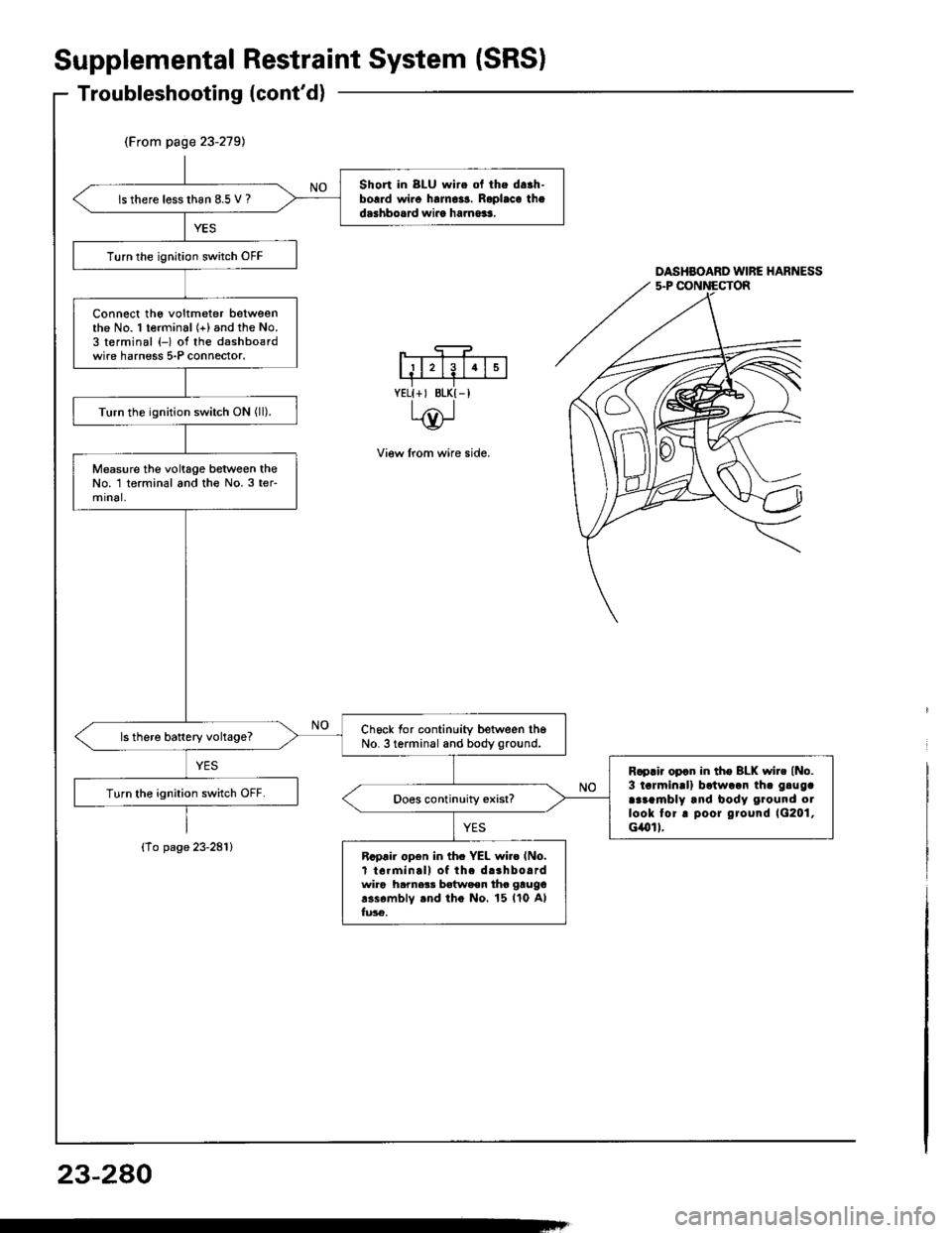 HONDA INTEGRA 1994 4.G Workshop Manual (From page 23-279)
Short in 8LU wire ol the da.h-borrd wi.o halno3s. Roplaca thad.3hbosrd wiro ha.no$.ls there lesslhan 8.5 V ?
Turn the ignition switch OFF
Connect tho voltmeter betweenthe No. 1 term