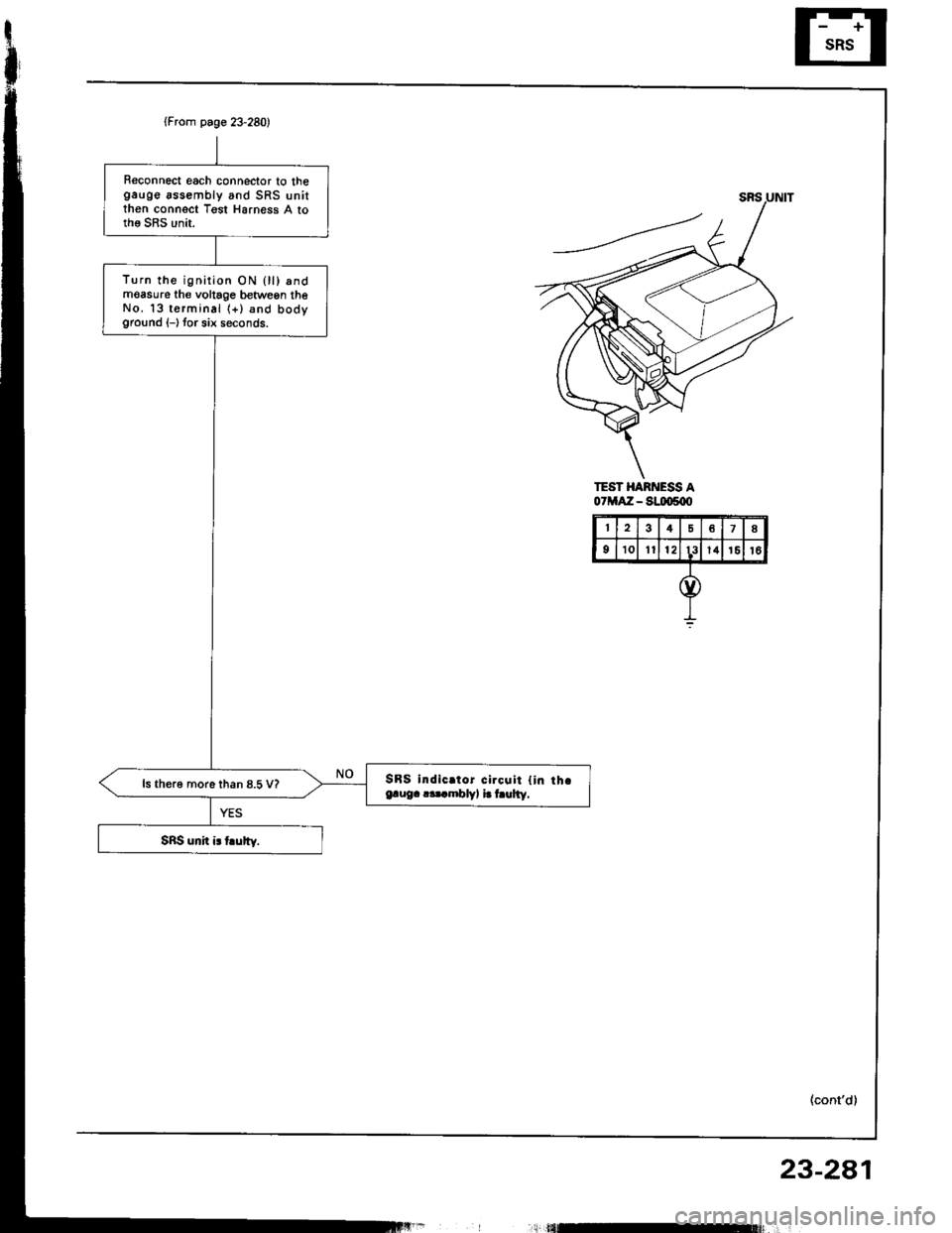 HONDA INTEGRA 1994 4.G Workshop Manual (From page 23-280)
Reconnect each connector to thegauge assembly and SRS unitthen connect Tgst Harness A tothe SRS unit.
Turn the ignirion ON 0l) andmoasure th€ voltage betwegn theNo. 13 terminal (+