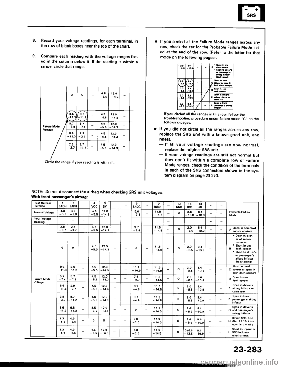 HONDA INTEGRA 1994 4.G Workshop Manual 8.Record you. voltage readings. for each terminal, inthe row of blank boxes near the top of the chart.
Compare each reading with the voltage ranges list-ed in the column below it. lf ths reading is wi