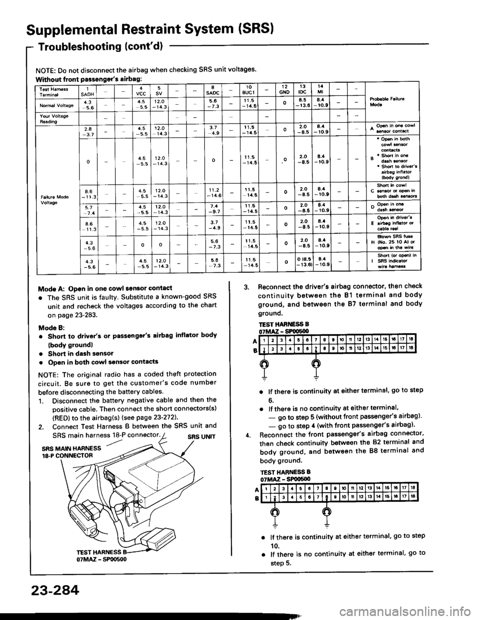 HONDA INTEGRA 1994 4.G Workshop Manual Supplemental Restraint System (SRSI
Troubleshooting (contd)
NOTE: Do not disconnect the airbag when checking SRS unit voltages.
Without lront Passongors sirbag:
Modo A: Open in one cowl sonsor conla