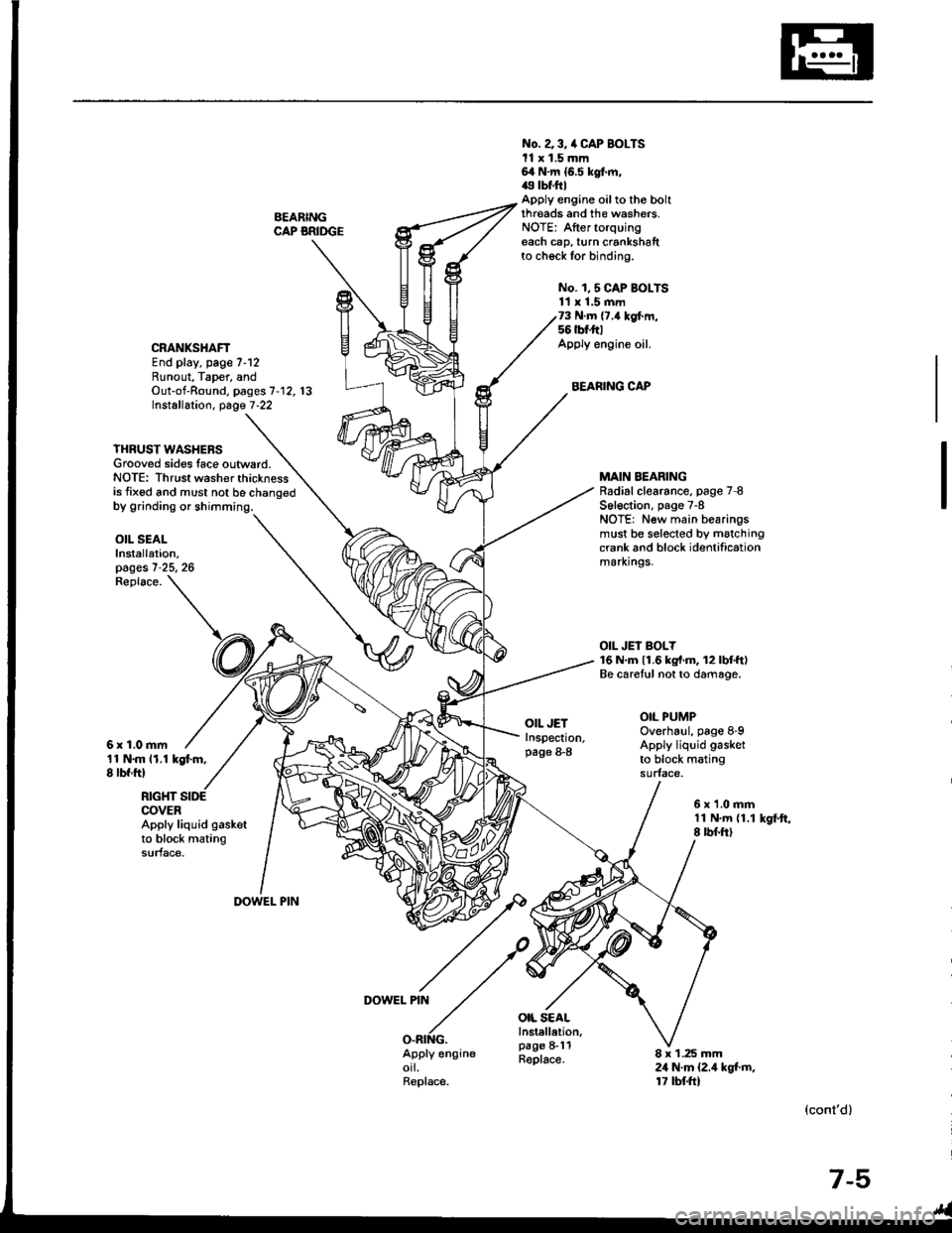 HONDA INTEGRA 1994 4.G Workshop Manual BEARINGCAP BRIDGE
No. a 3, /a CAP BOLTSll x 1.5 mm64 N.m {6.5 kgt m,49 tbf.ftlApply engine oilto tho boltthreads and the washers.NOTE: Aftertorquingeach cap, turn crankshaftto check for binding.
No. 1 HONDA INTEGRA 1994 4.G Workshop Manual BEARINGCAP BRIDGE
No. a 3, /a CAP BOLTSll x 1.5 mm64 N.m {6.5 kgt m,49 tbf.ftlApply engine oilto tho boltthreads and the washers.NOTE: Aftertorquingeach cap, turn crankshaftto check for binding.
No. 1
