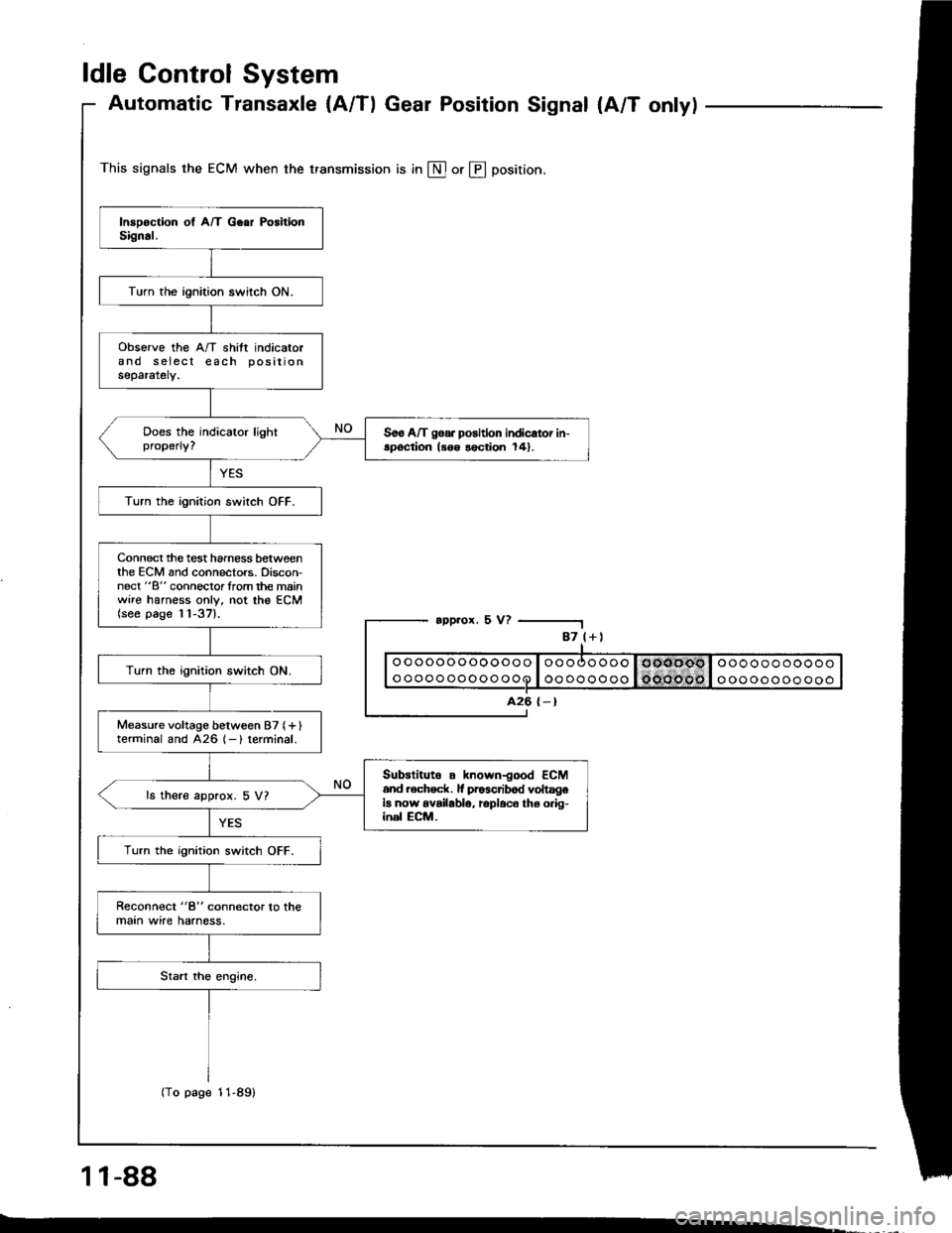 HONDA INTEGRA 1994 4.G Workshop Manual ldle Control System
Automatic Transaxle {A/Tl Gear Position Signal {A/T onlyl
This signals the ECM when the transmission is in @ or @ position.
appror. 5 V?
1 1-88
-.
87 l+)
ooooooooooooo
oooooooooooo