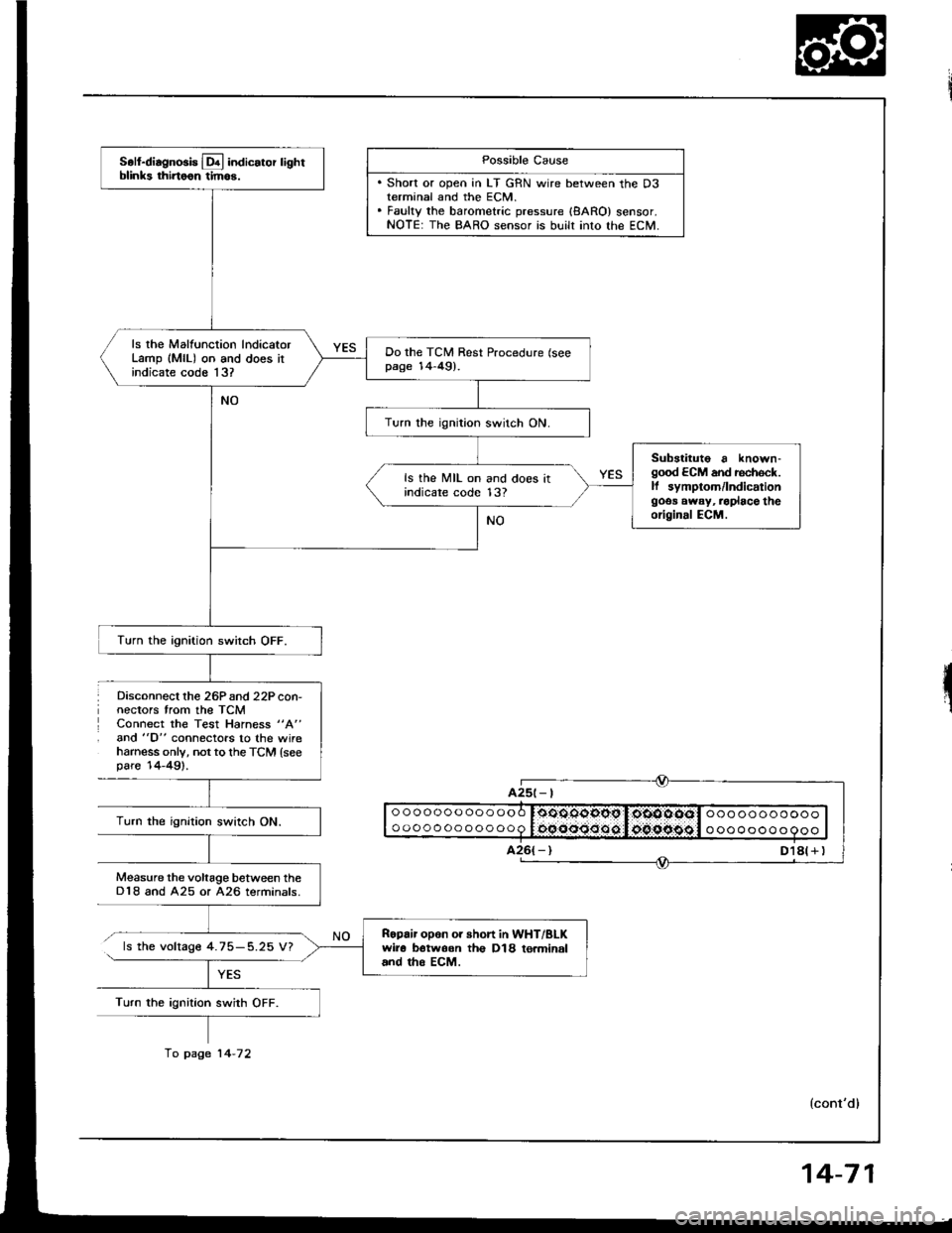 HONDA INTEGRA 1994 4.G Workshop Manual Disconnect lhe 26Pand 22P con-nectors trom the TCMConnect the Test Hahess "A"
and "D" connectors to the wireharness only, not to th€ TCM {seepare14-49).
Possible Cause
. Short or open in LT GRN wir HONDA INTEGRA 1994 4.G Workshop Manual Disconnect lhe 26Pand 22P con-nectors trom the TCMConnect the Test Hahess "A"
and "D" connectors to the wireharness only, not to th€ TCM {seepare14-49).
Possible Cause
. Short or open in LT GRN wir