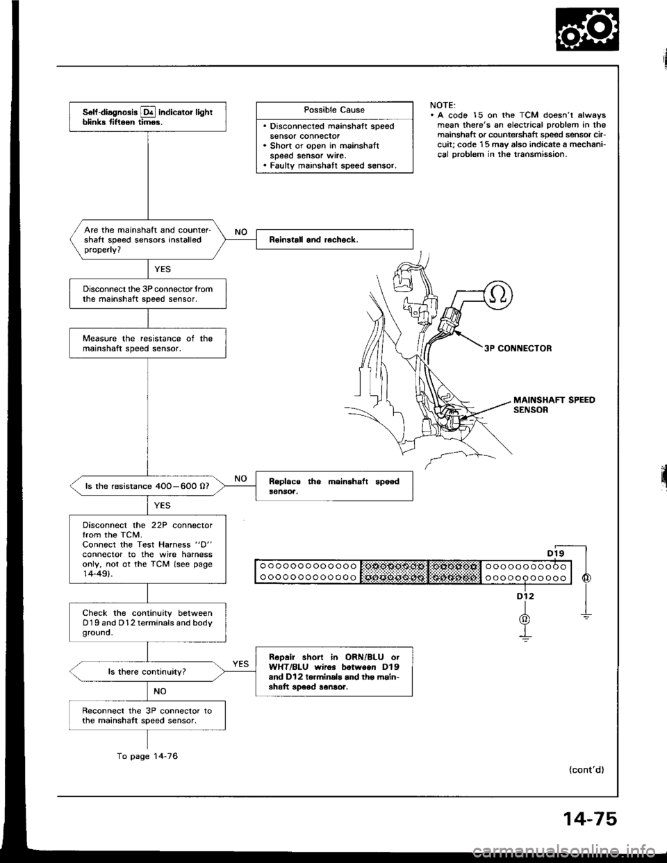 HONDA INTEGRA 1994 4.G Workshop Manual Possible Cause
. Disconnected mainshaft speedsensor connecror. Short or open in mainshaltspeed sensor wrre.. Faulty mainshatt speed sensor.
NOTE:. A code 15 on the TCM doesnt alwsysmean theres an el HONDA INTEGRA 1994 4.G Workshop Manual Possible Cause
. Disconnected mainshaft speedsensor connecror. Short or open in mainshaltspeed sensor wrre.. Faulty mainshatt speed sensor.
NOTE:. A code 15 on the TCM doesnt alwsysmean theres an el