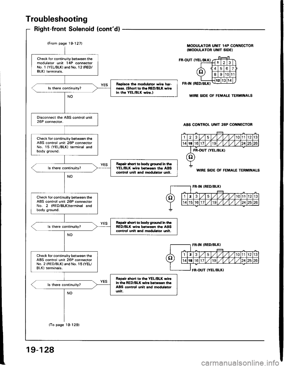 HONDA INTEGRA 1994 4.G Workshop Manual 