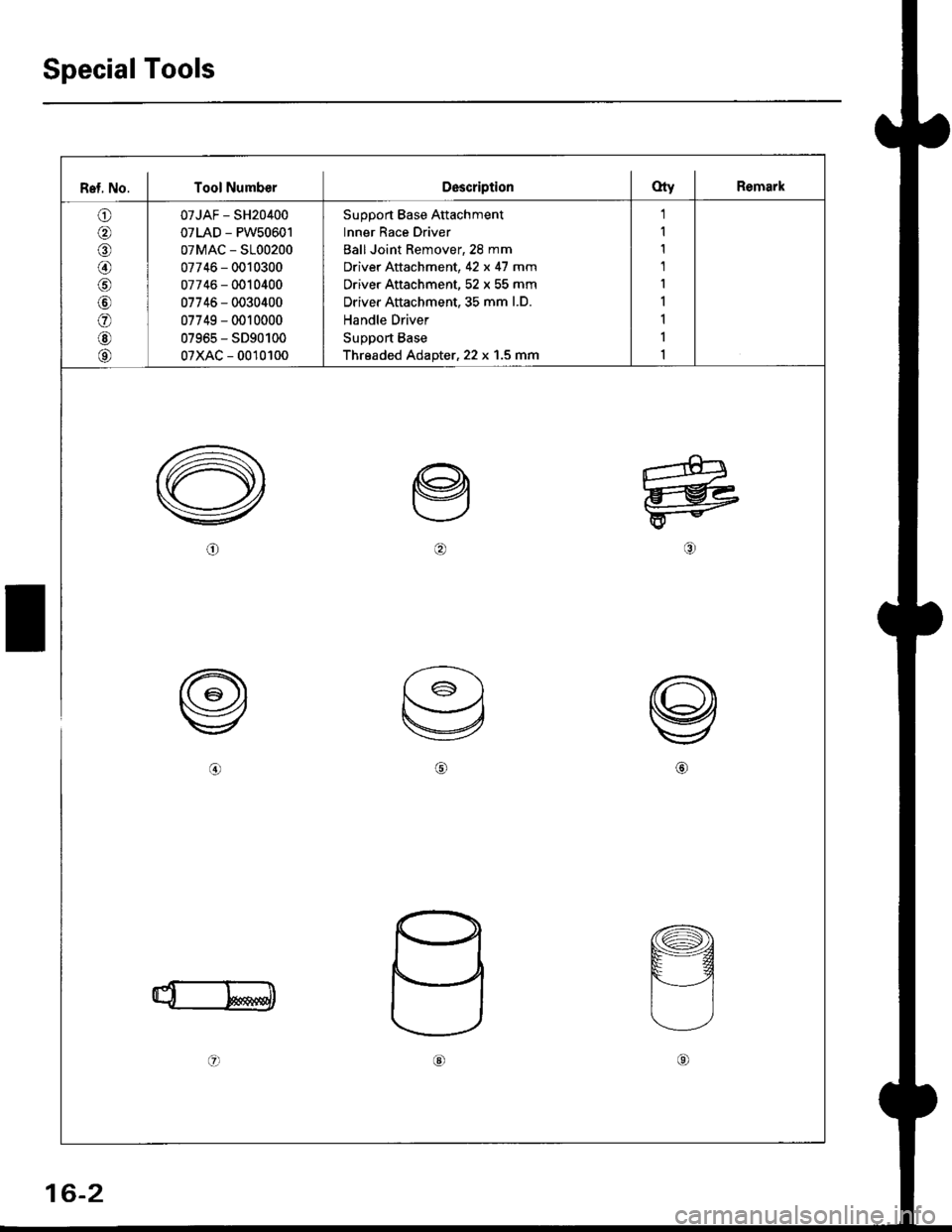 HONDA CIVIC 2000 6.G Workshop Manual Special Tools
Ref. No. I Tool NumberDescriptionOty I Remark
o
@,a
\9
o
@
@
07JAF - SH20400
07LAD - PW50601
07MAC - S100200
07746 - 0010300
07746 - 0010400
07746 - 0030400
07749 - 0010000
07965 - SD90