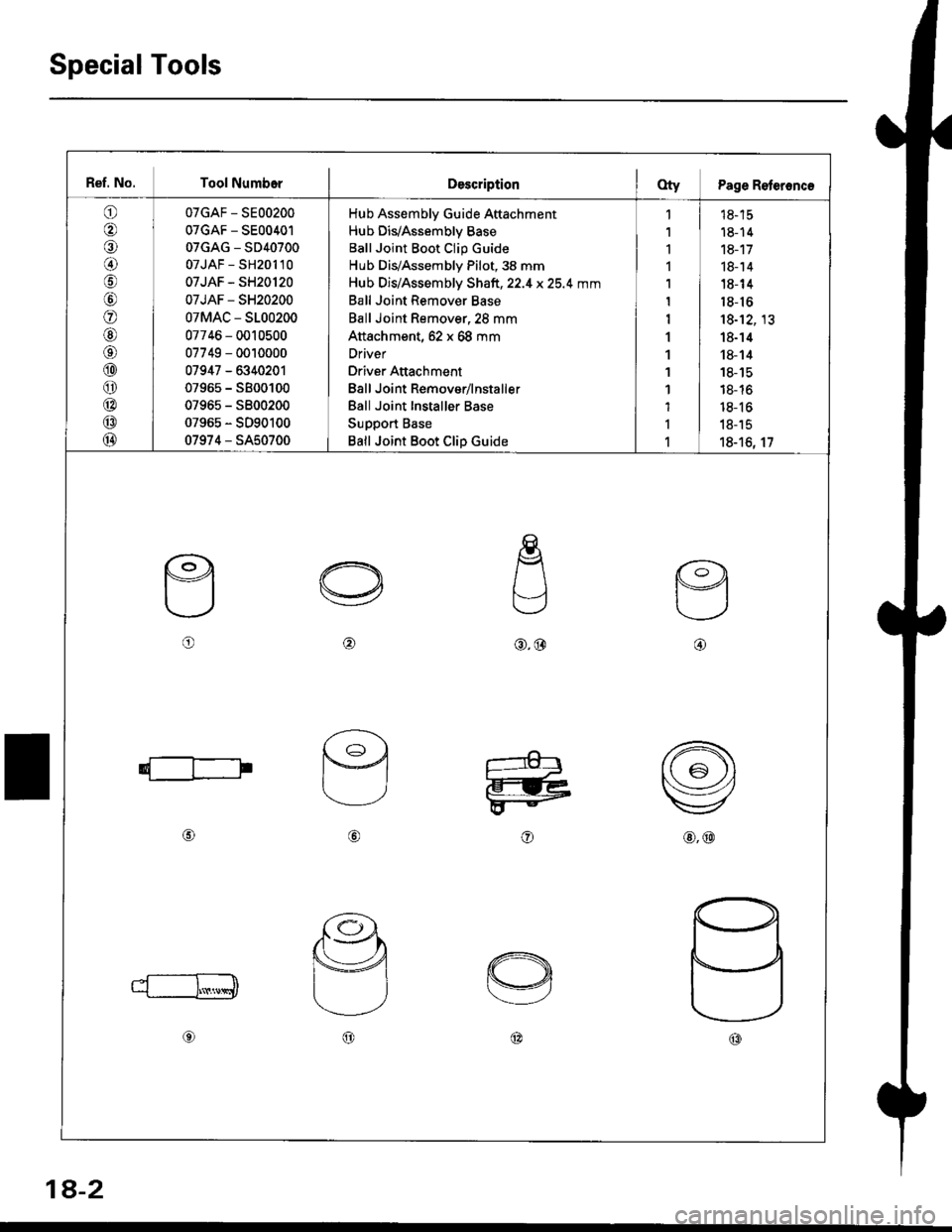 HONDA CIVIC 1996 6.G Workshop Manual Special Tools
Ref. No. Tool NumborDescriptionOty Page Reteronc€
o
€)
@
\9
o
@aa\
@
o
@
@
@
07GAF - SE00200
07GAF - SE00401
07GAG - SD40700
07JAF - SH201 l0
07JAF - SH20120
07JAF - SH20200
07MAC - 