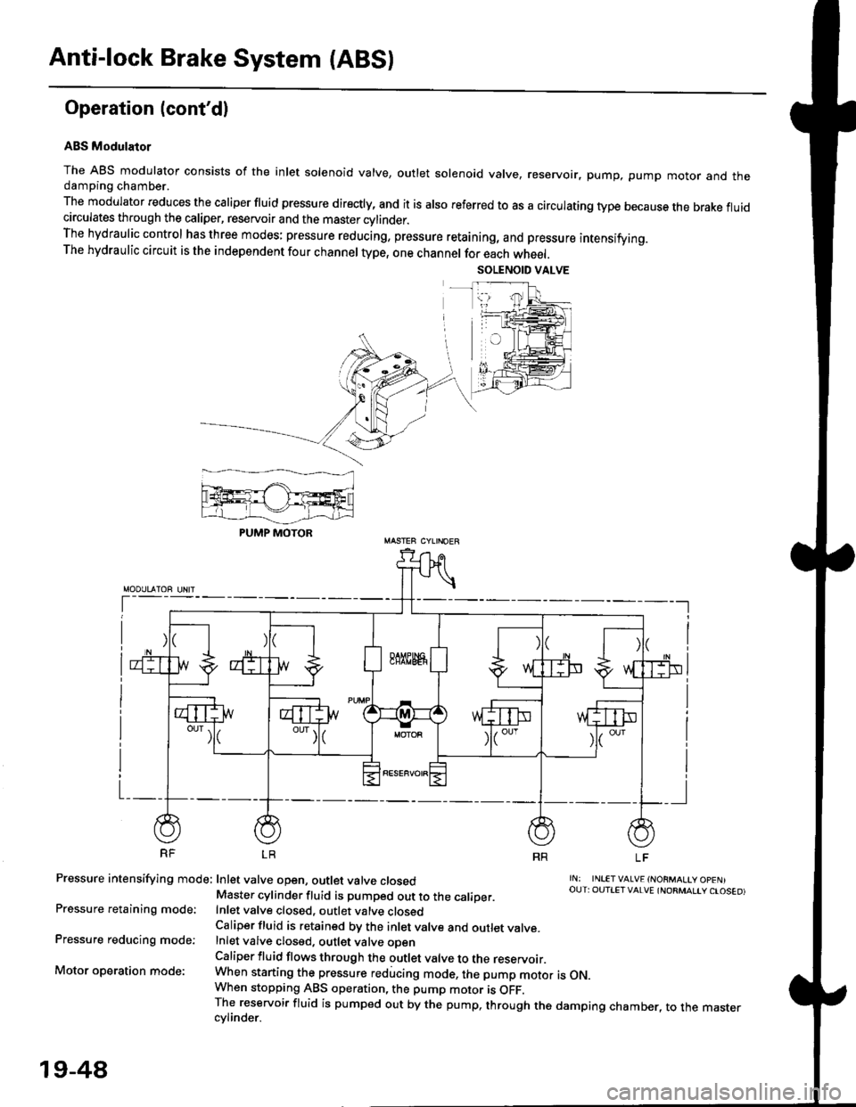 HONDA CIVIC 2000 6.G Workshop Manual Anti-lock Brake System {ABS)
Operation (contdl
ABS Modulator
The ABS modulator consists of the inlet solenoid valve, outlet solenoid valve, reservoir, pump, pump motor and thedamping chamber.
The mod HONDA CIVIC 2000 6.G Workshop Manual Anti-lock Brake System {ABS)
Operation (contdl
ABS Modulator
The ABS modulator consists of the inlet solenoid valve, outlet solenoid valve, reservoir, pump, pump motor and thedamping chamber.
The mod