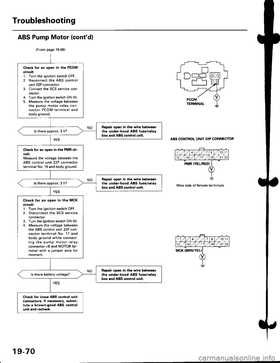 HONDA CIVIC 1996 6.G Workshop Manual Troubleshooting
ABS Pump Motor (contdl
(From page 19-69)
ABS CONTROL UNIT 22P CONNECTOR
Check tor an opon in the PCOMcircuit:1. Turn the ignition switch OFF.2. Reconnect the ABS controlunit 22P conne HONDA CIVIC 1996 6.G Workshop Manual Troubleshooting
ABS Pump Motor (contdl
(From page 19-69)
ABS CONTROL UNIT 22P CONNECTOR
Check tor an opon in the PCOMcircuit:1. Turn the ignition switch OFF.2. Reconnect the ABS controlunit 22P conne