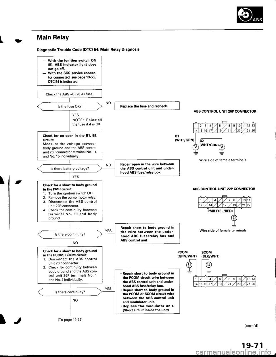 HONDA CIVIC 1997 6.G Workshop Manual tfMain Relay
Diagnostic Trouble Code {DTC} 54: Msin Relay Diagnosis
YES
NOTE: Reinstallthe fuse if it is OK.
ABS CONTROL UNIT 26P CONNECTOR
Wire side of female terminals
ABS CONTROL UNIT 22P CONNECTOR