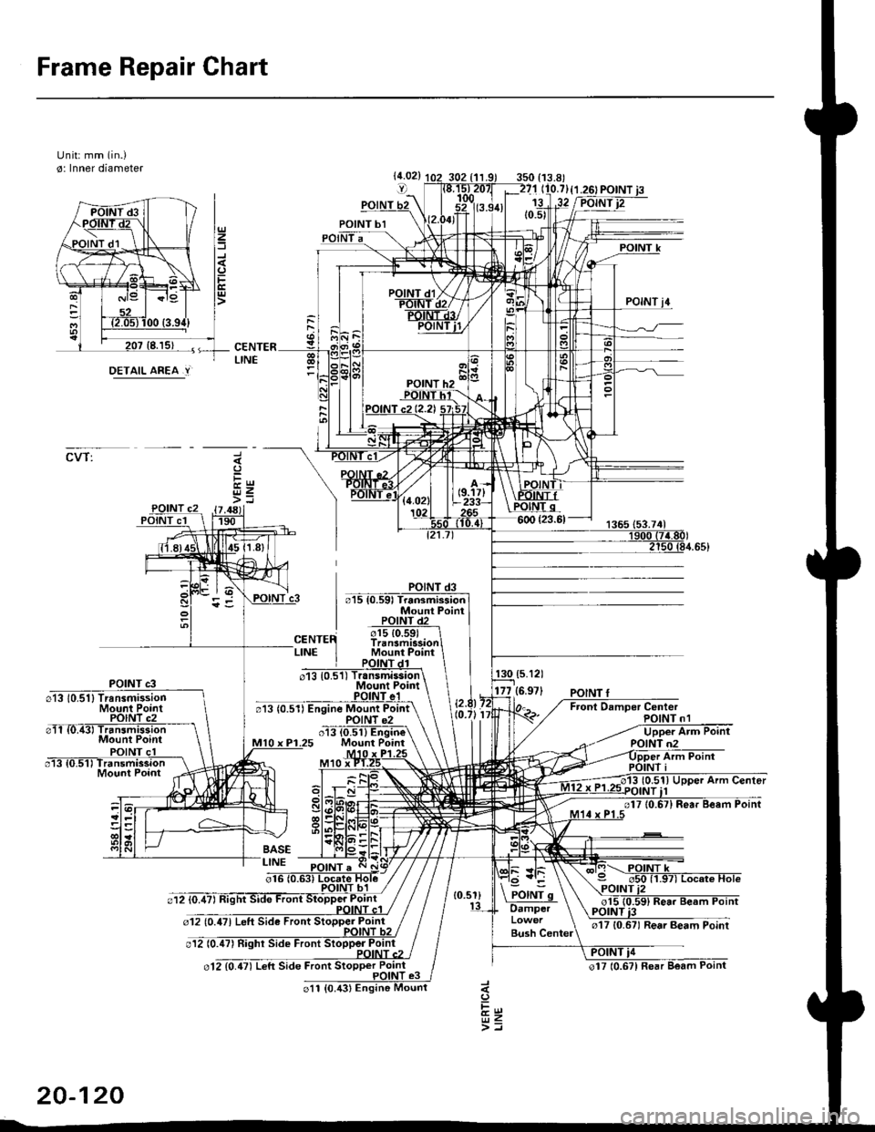 HONDA CIVIC 1997 6.G Workshop Manual Frame Repair Chart
Unit: mm (in.)
o: Inner diameter
CVT:
DETAIL AREA.Y
(5.121
177 {6.971
20-120 