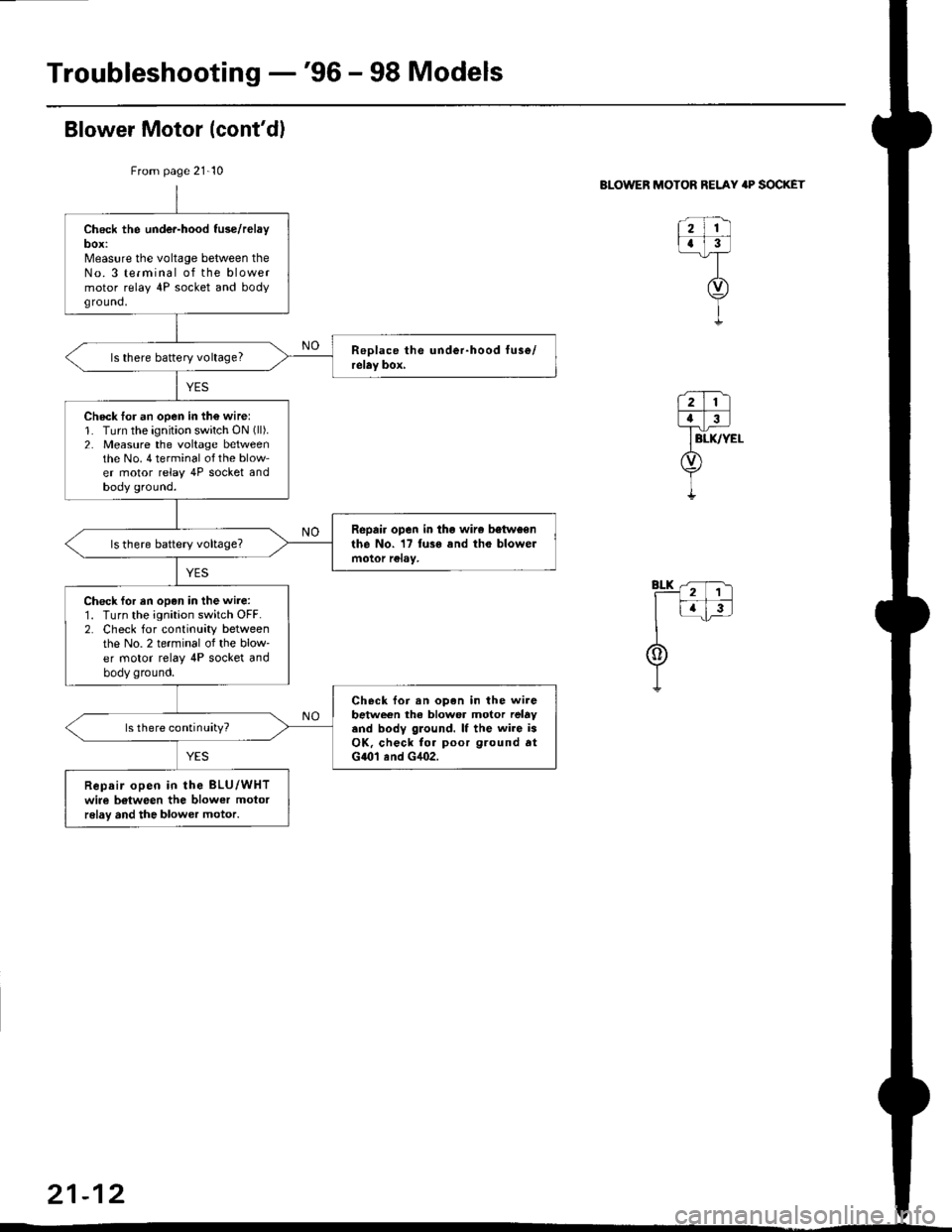 HONDA CIVIC 2000 6.G Workshop Manual Troubleshooting -96 - 98 Models
From page 21-10
Check the under-hood fuse/relayDOX:N/leasure the voltage between theNo. 3 terminal of the blowermotor relay 4P socket and bodyground,
ls there baftery 